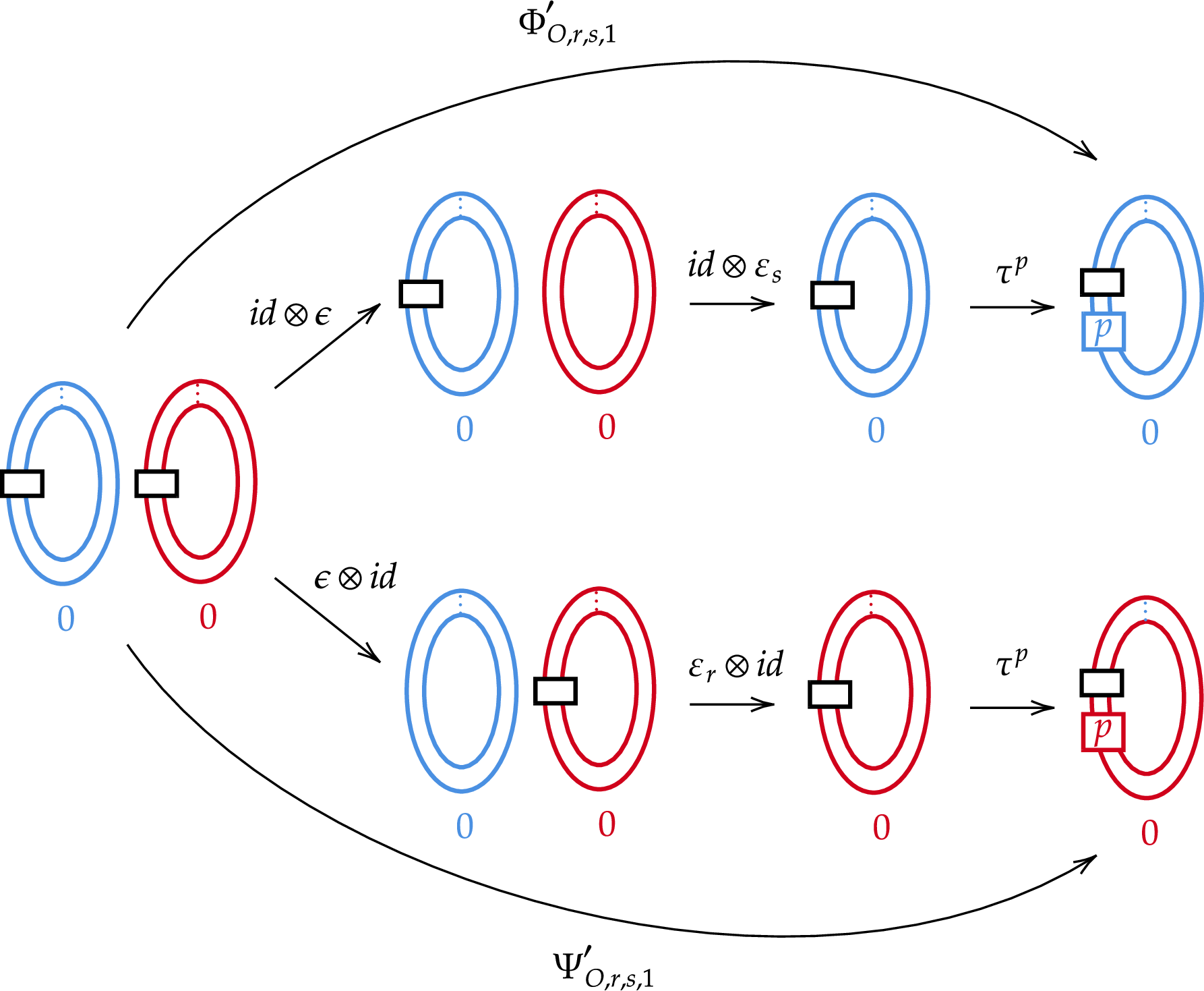 Figure 20: Alternate maps \Phi'_{O,r,s,1} and \Psi'_{O,r,s,1}.