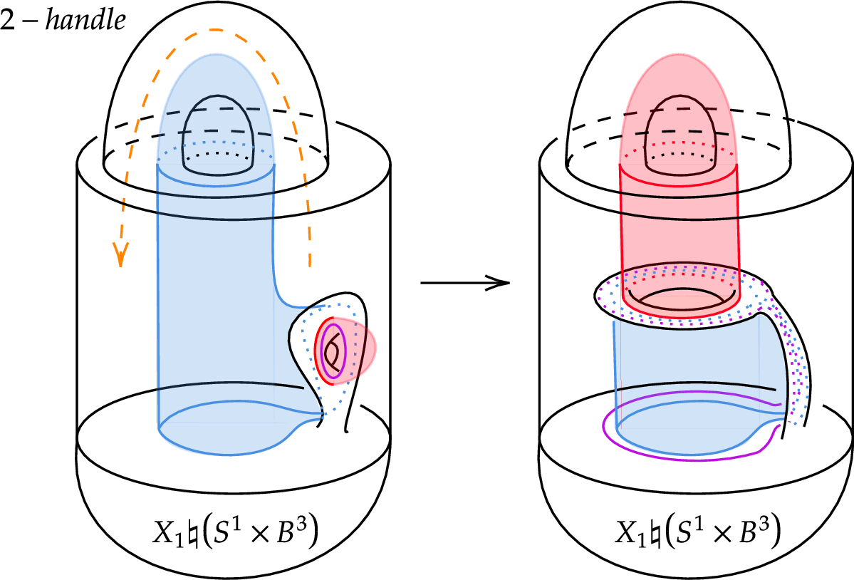 Figure 1: A cartoon of the lasso move isotopy.