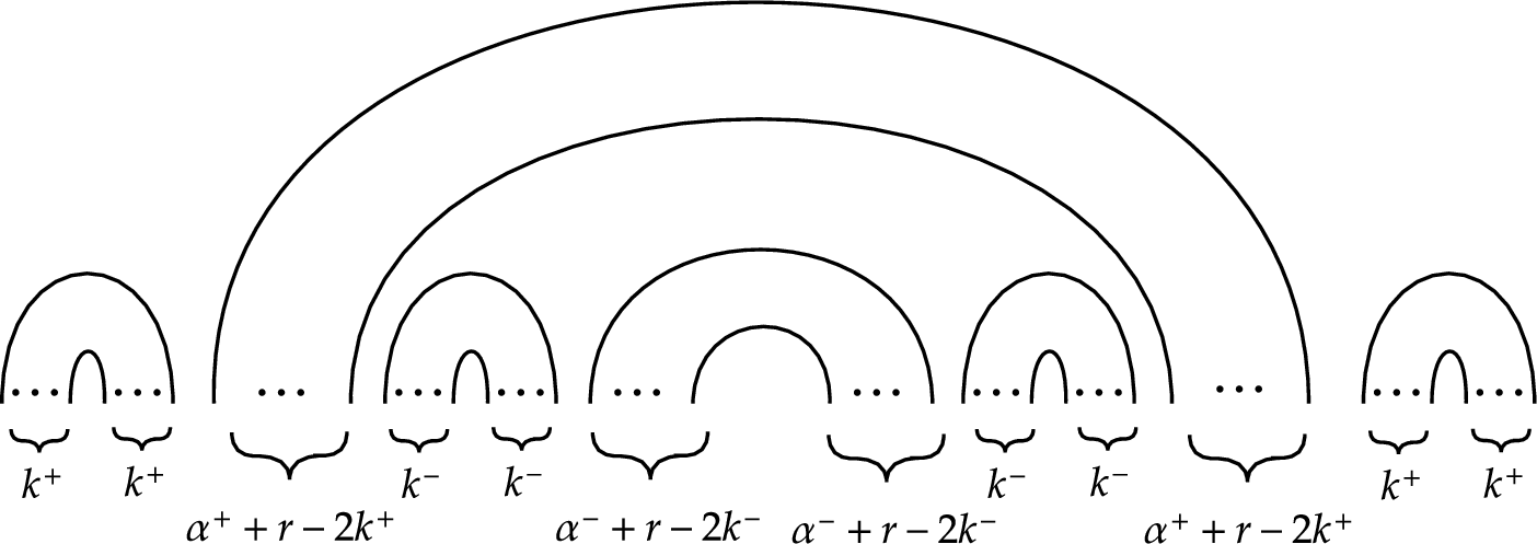 Figure 15: The matching \delta_{r,k^{\pm}}