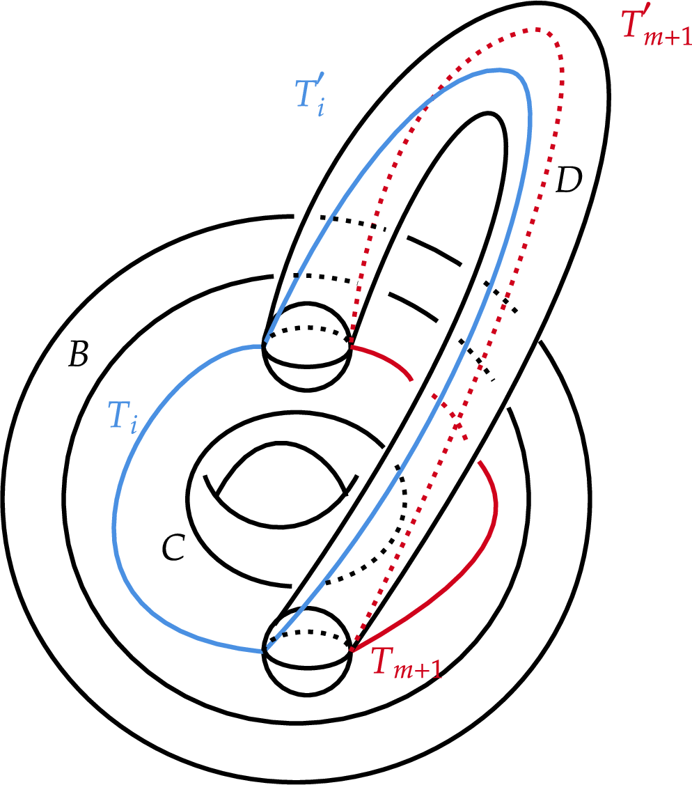 Figure 10: The decomposition of the union of \nu(K_{i}) and a 4-dimensional 1-handle as specified by (18 ).