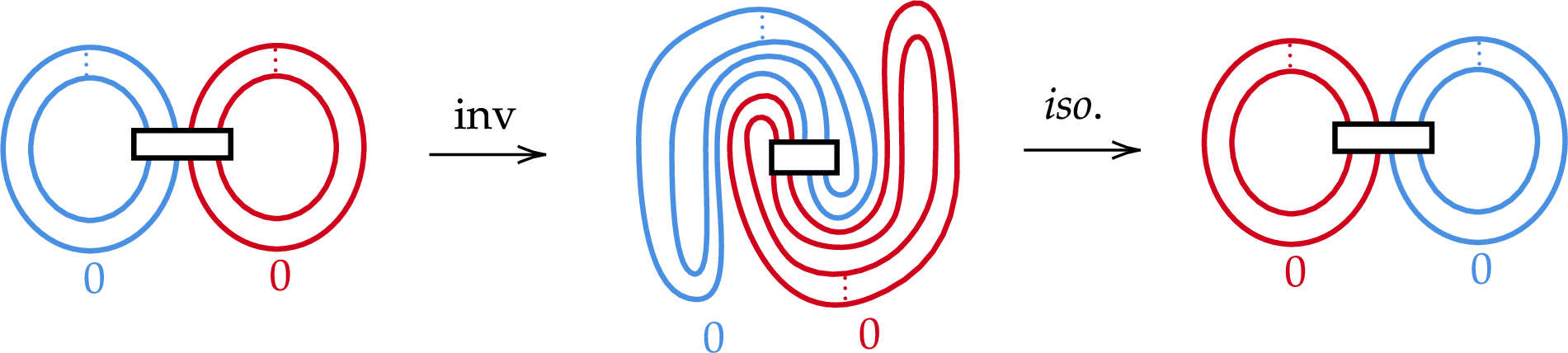 Figure 11: A depiction of \psi_{k^{\pm},\ell^{\pm},1} for the 0-framed unknot U.
