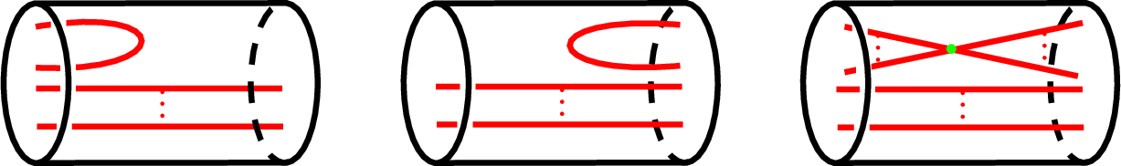 Figure 7: (From left to right) The cap, cup and switch critical points in [0,1]\times{G_{i}}.