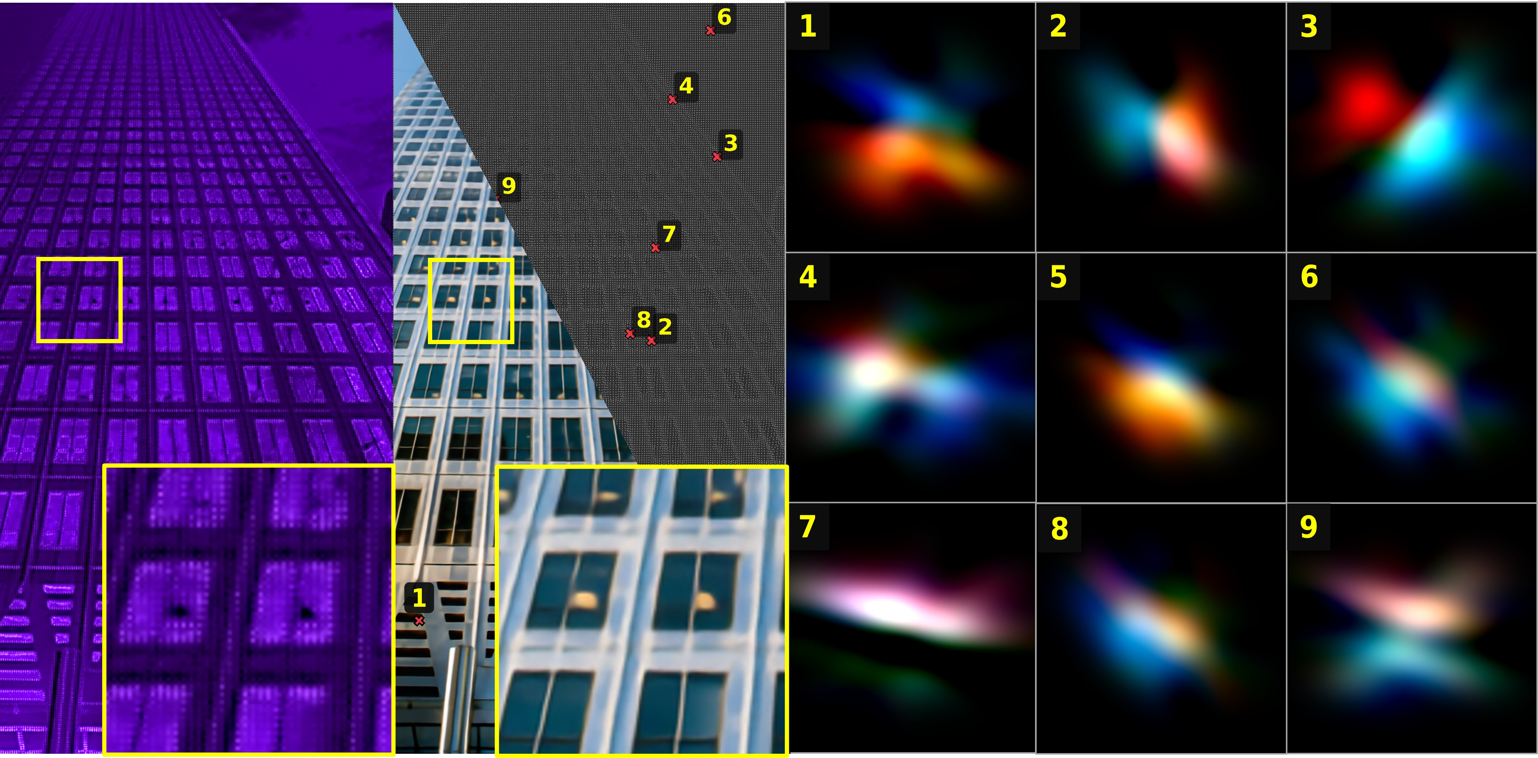 Figure 8: Brane morphology and distribution (N=M=5). Left: Activation map (opacity-weighted sum of higher-order color magnitudes); active modes emerge on intricate details, collapsing to standard Gaussians in flat areas. Center: Primitives clustering along high-frequency edges. Right: Isolated splats revealing individual color and structural complexity.