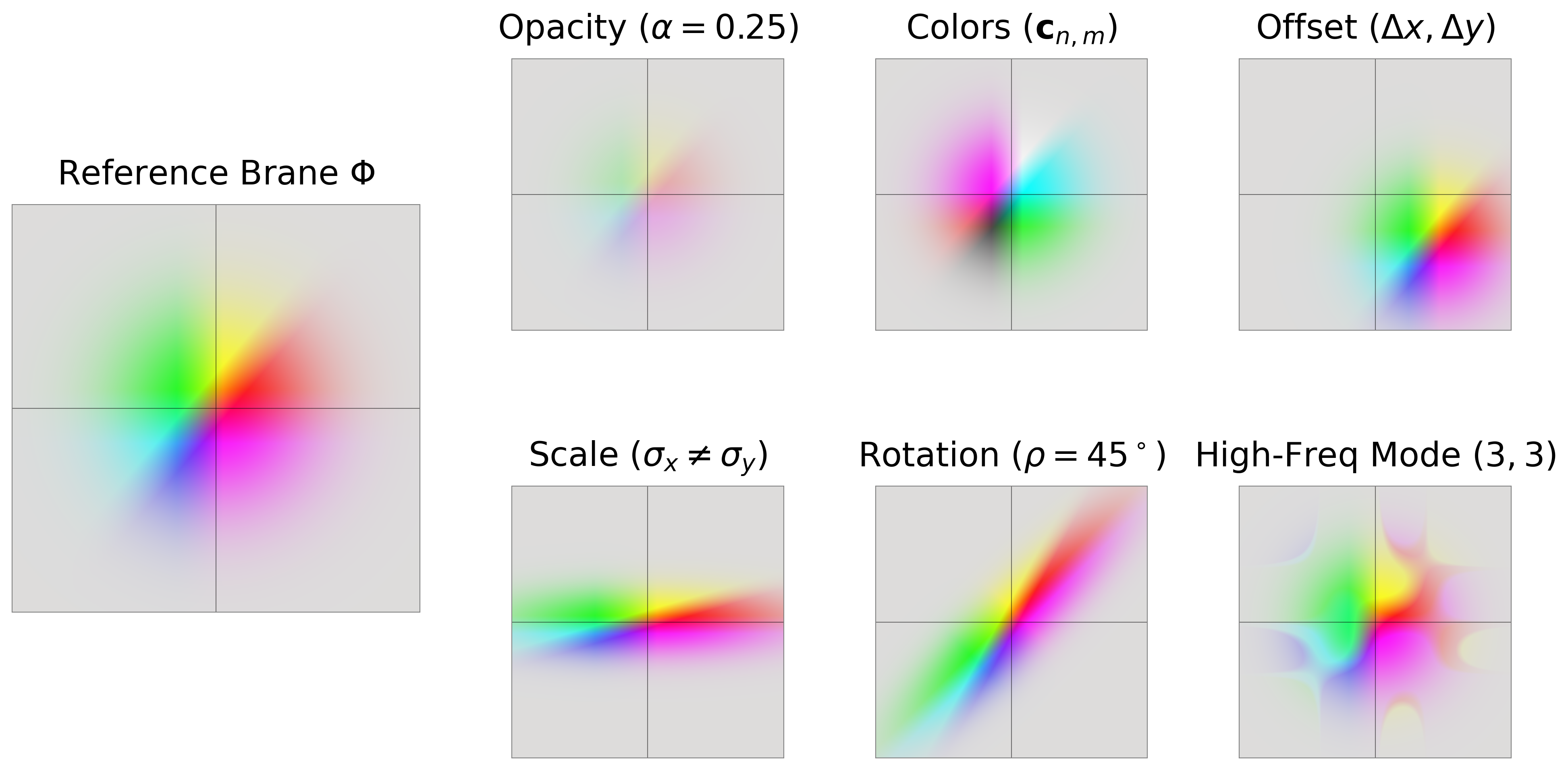 Figure 4: Effect of Brane parameters. Mode colors control the internal appearance of the primitive, while footprint and opacity control where and how strongly the Brane contributes.