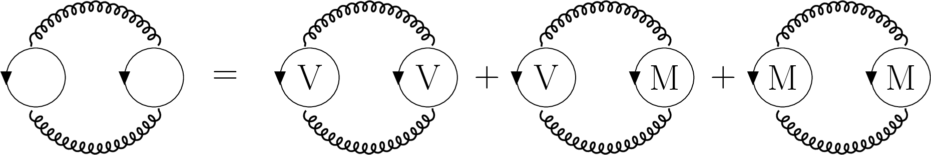 fig: a