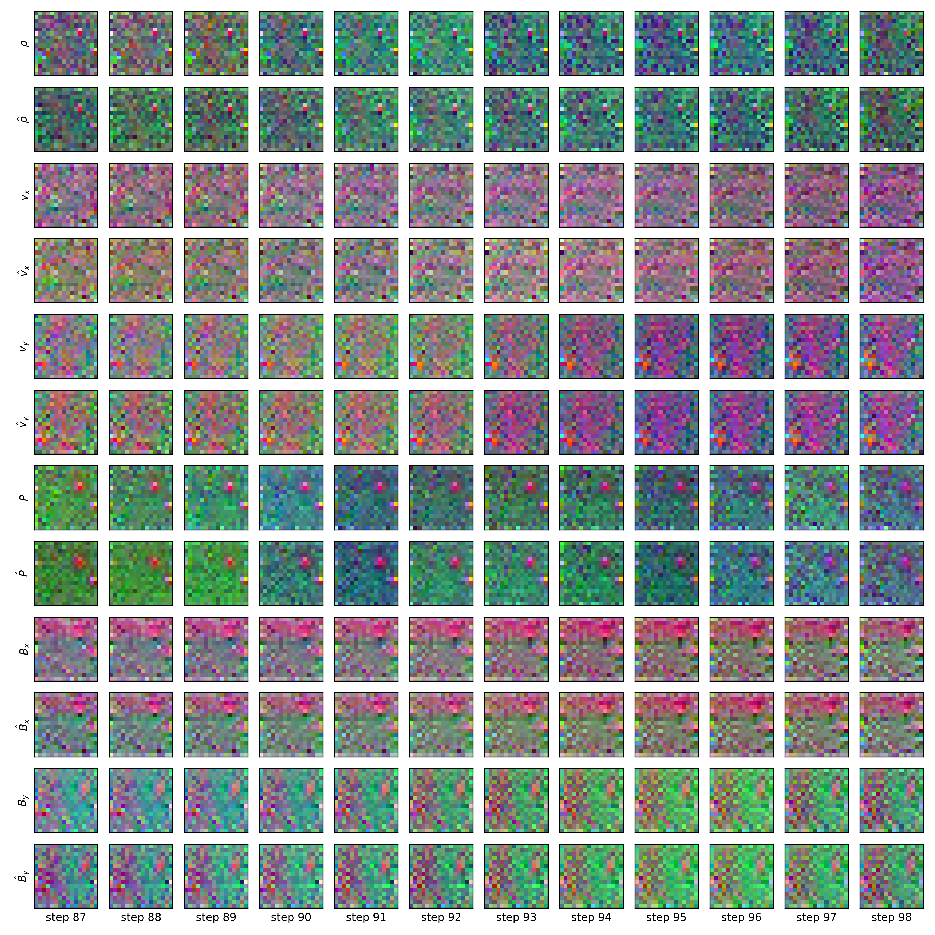Figure 9: Backward roll-out latent space prediction examples.