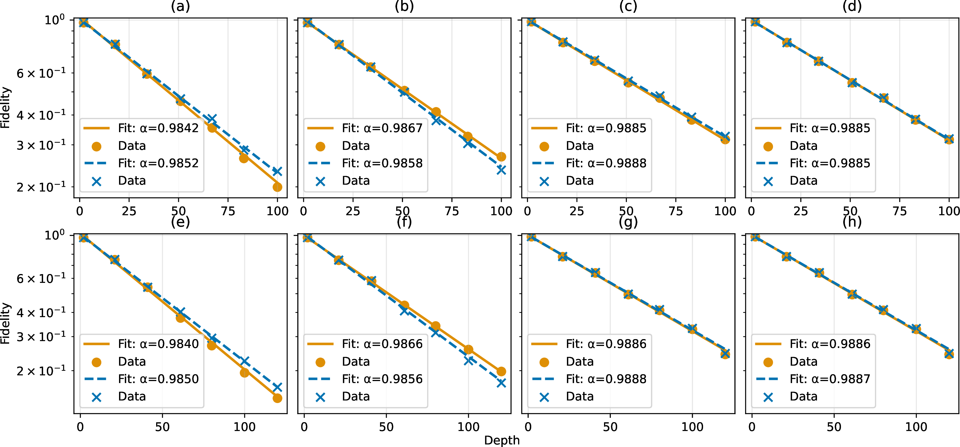 Figure 13: MCM-based CB interpolation for unlearnable fidelities of qubit pair [64, 63] of ibm-aachen. Panel layout as in Figure 12.