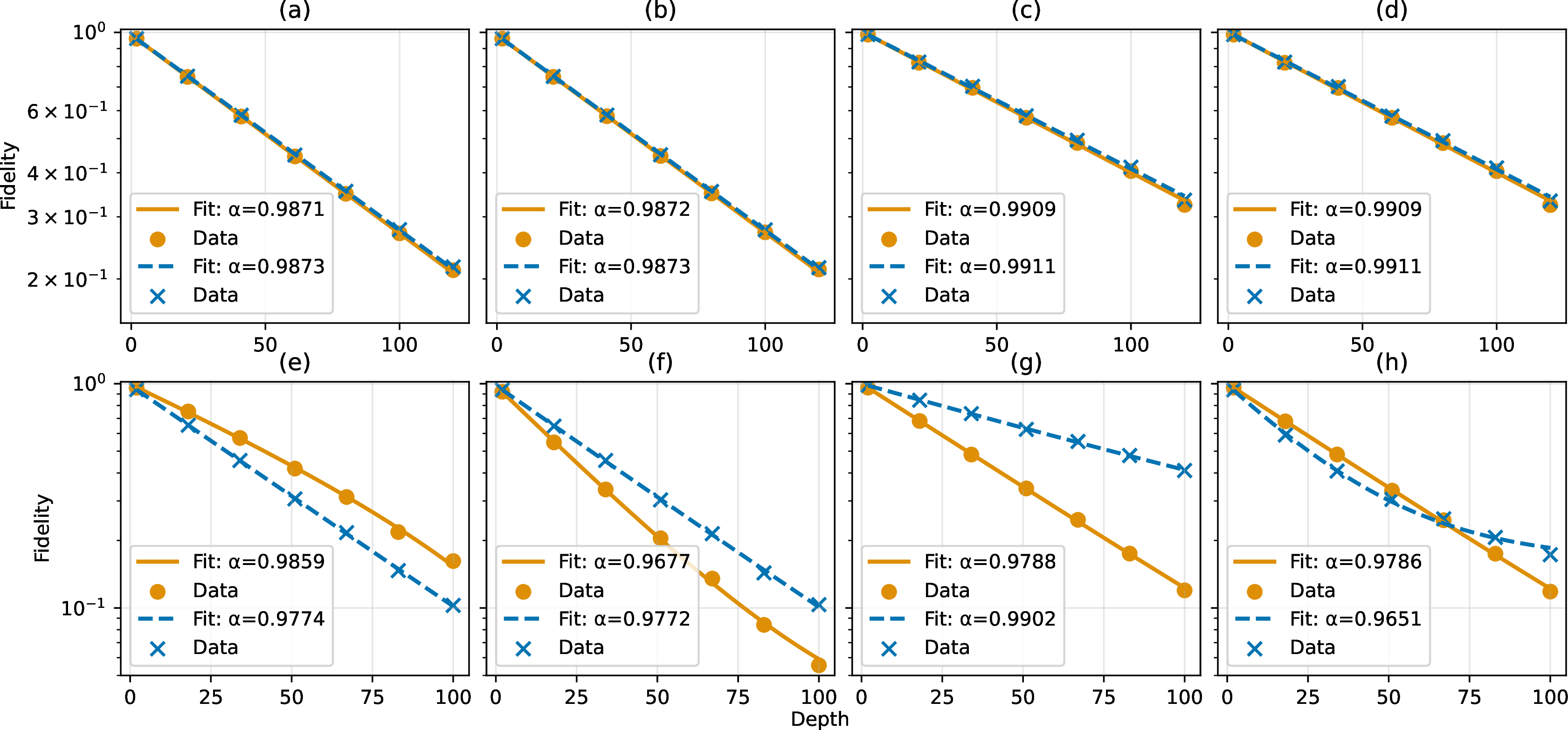 Figure 15: MCM-based CB interpolation for unlearnable fidelities of qubit pair [37, 45] of ibm-pittsburgh. Panel layout as in Figure 12.