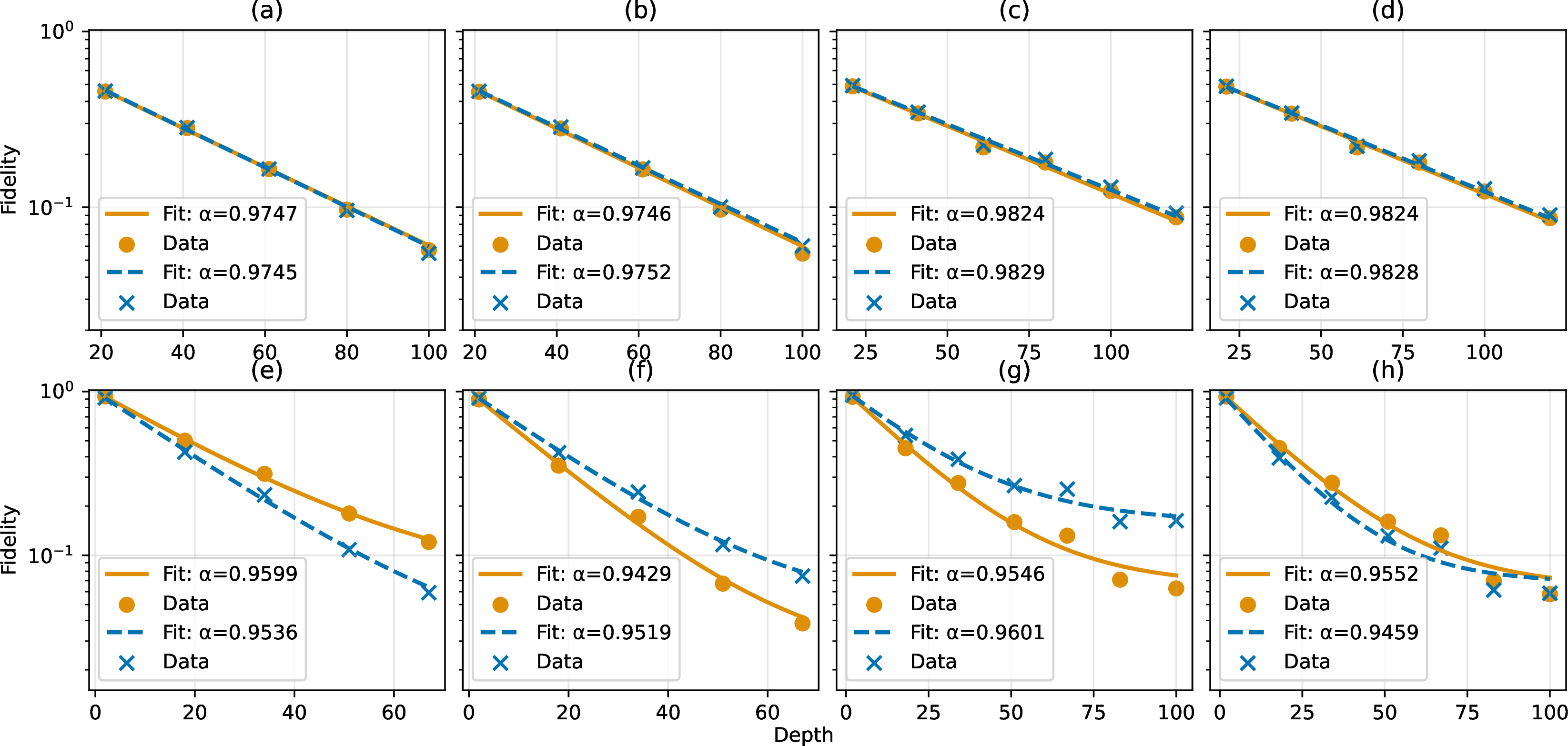Figure 14: MCM-based CB interpolation for unlearnable fidelities of qubit pair [107, 108] of ibm-pittsburgh. Panel layout as in Figure 12. Some data points were removed in the fitting process to obtain a consistent characterization.