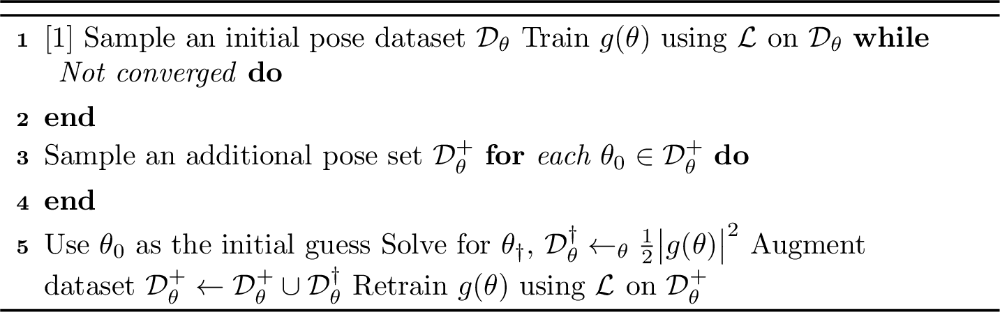 Figure 10: Active Learning of PoseShield