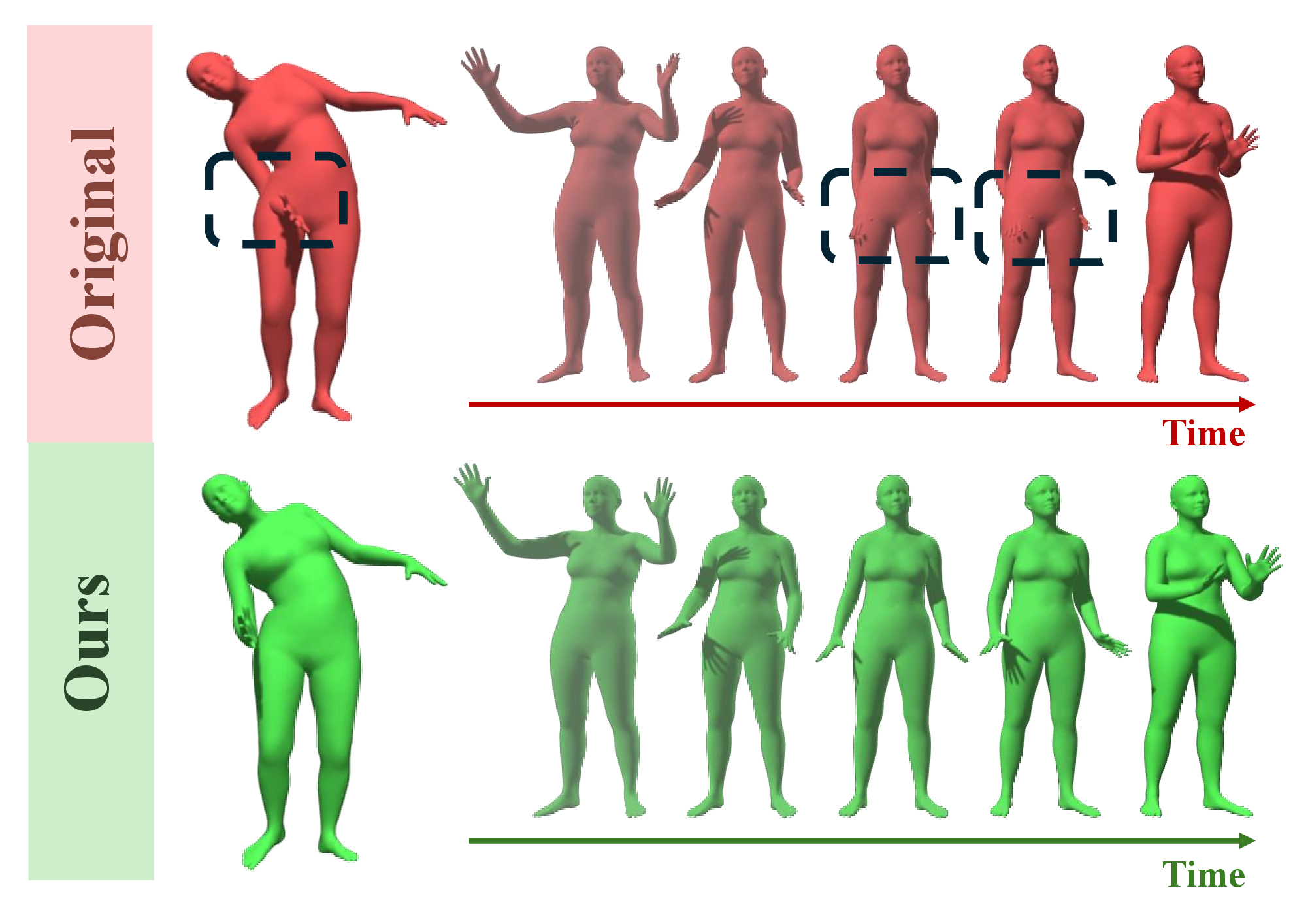 Figure 1: PoseShield provides a robust collision constraint for SMPL-based bodies. While effective for individual human poses, it naturally extends to temporally consistent motion generation.