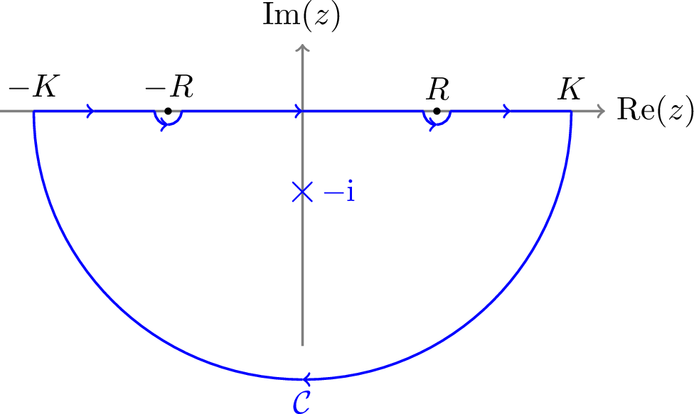 Figure 1: Integration contour \mathcal{C} in the lower half-plane, with small indentations around the branch points \pm R and a single enclosed pole at -\mathrm{i}.