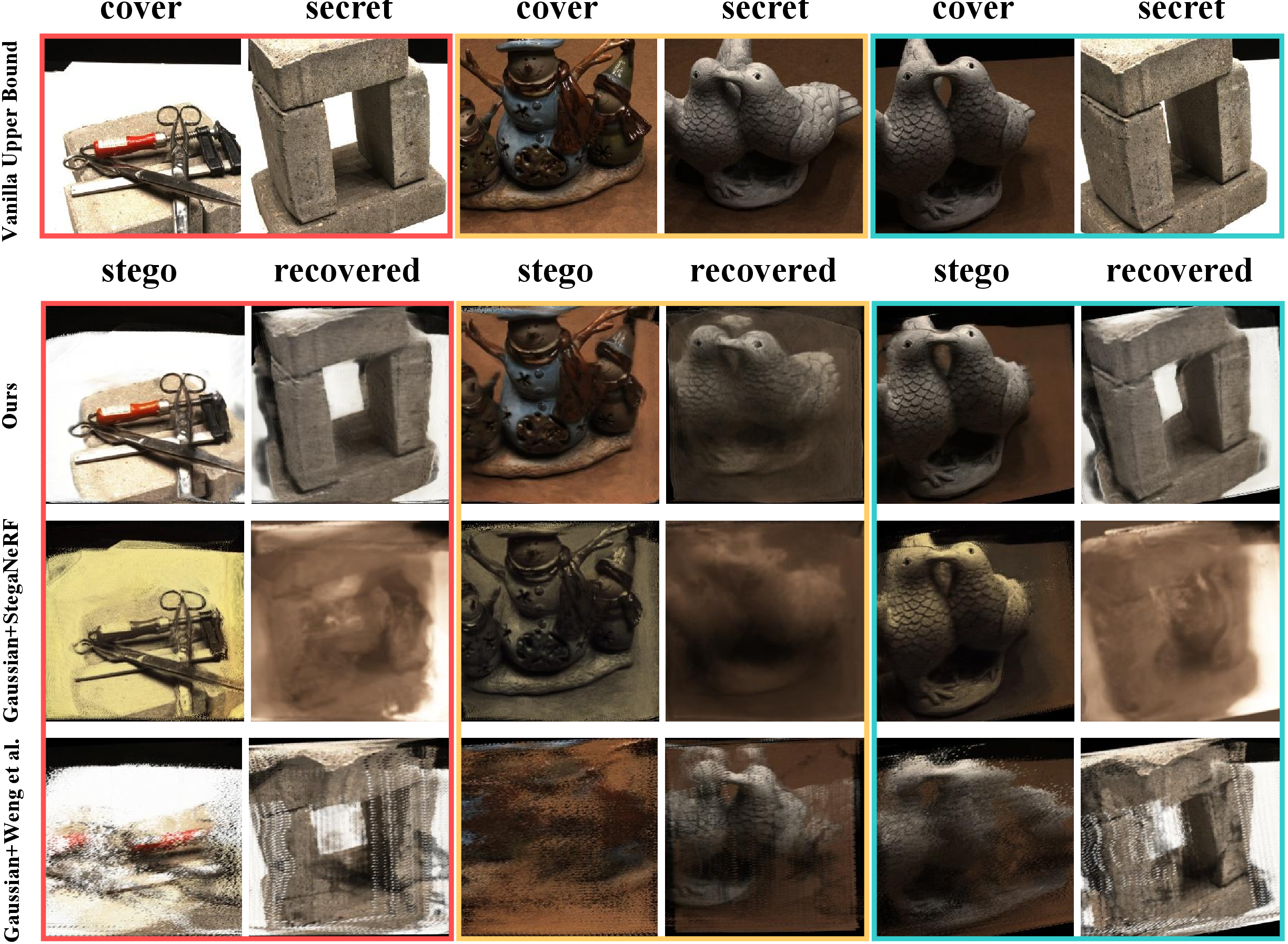 Figure 4: Qualitative examples of stego and recovered images on the DTU [13] dataset. Vanilla Upper Bound represents the reconstruction quality of GPS-Gaussian+ [14] without steganographic embedding.