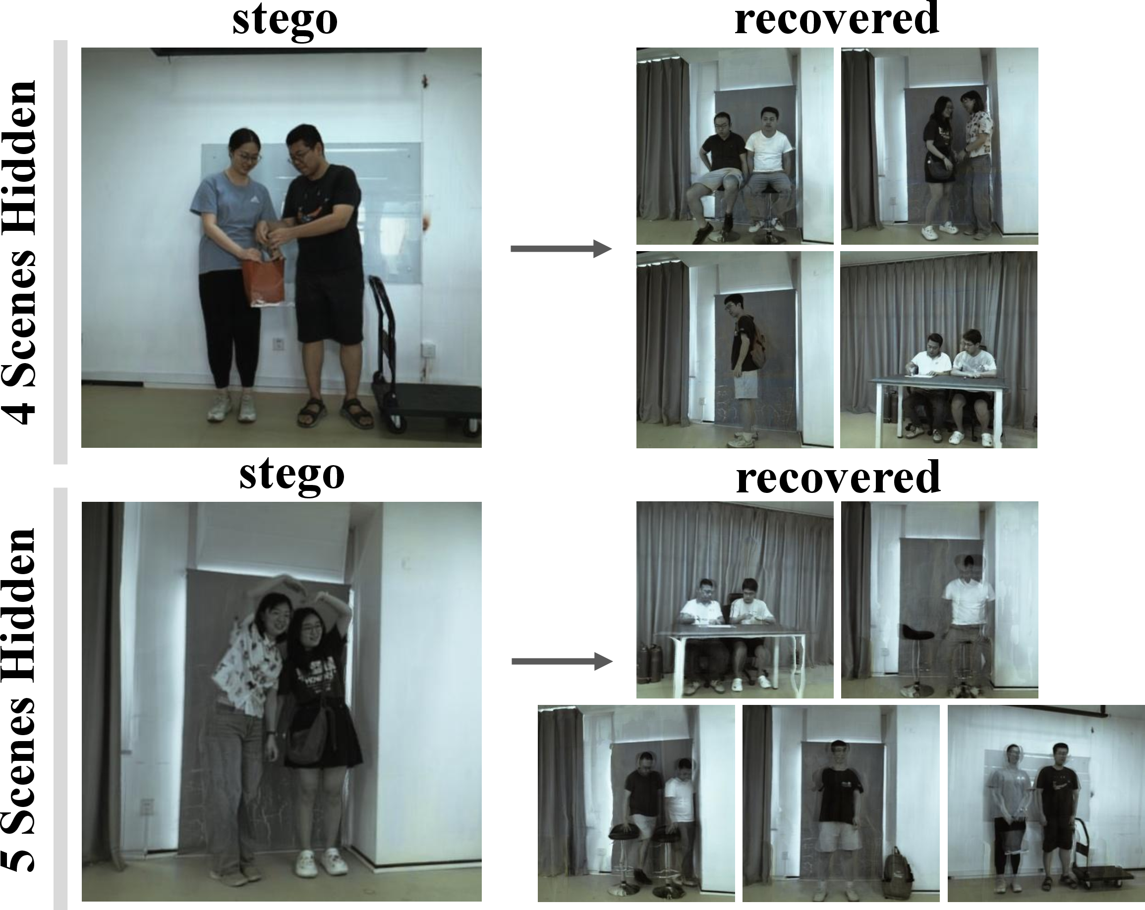 Figure 6: Visualization of stego and recovered results when embedding four and five secret scenes into a single cover scene