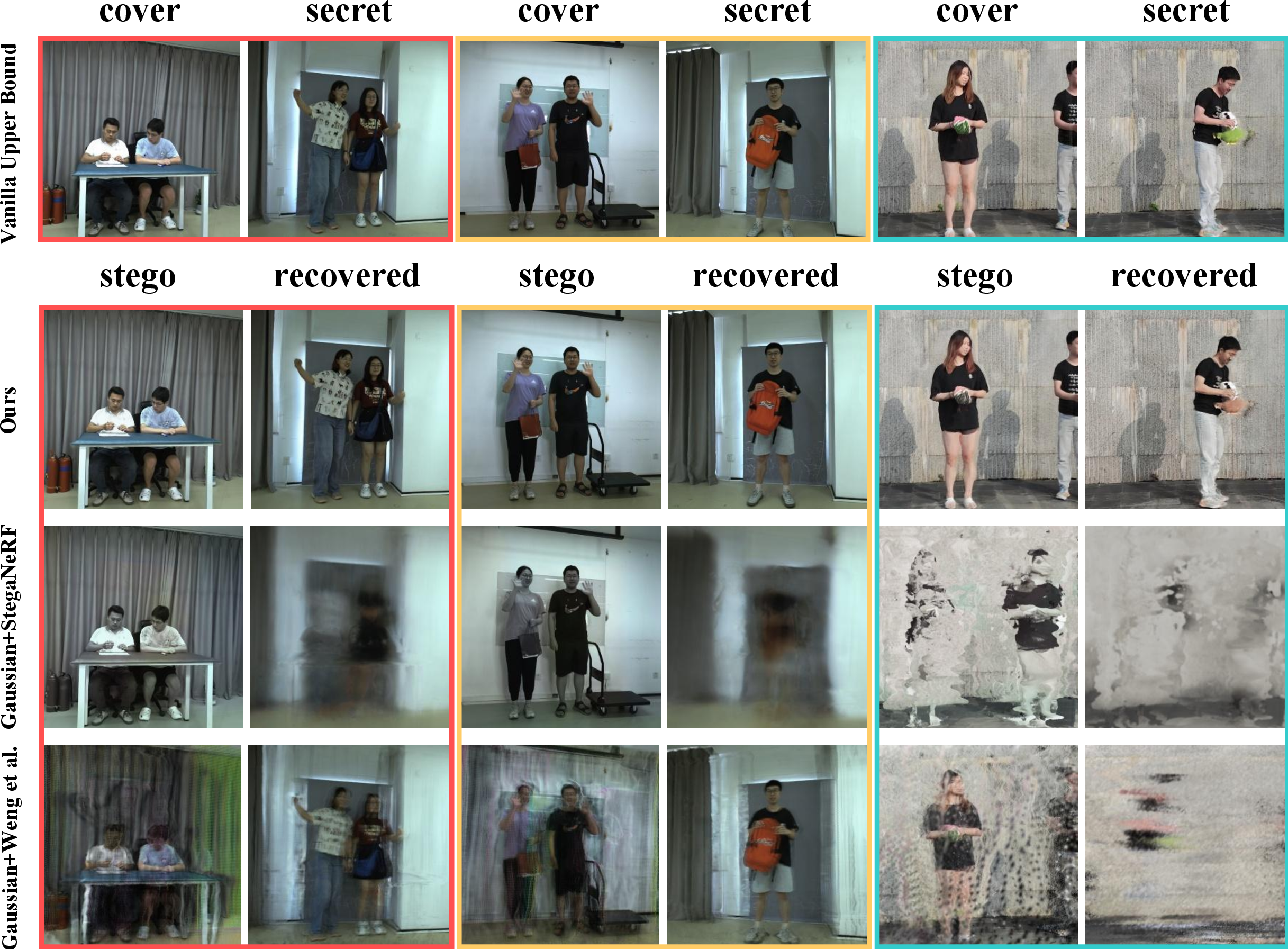 Figure 3: Qualitative examples of stego and recovered images generated by different experimental schemes. Vanilla Upper Bound represents the reconstruction quality of GPS-Gaussian+ [14] without steganographic embedding.