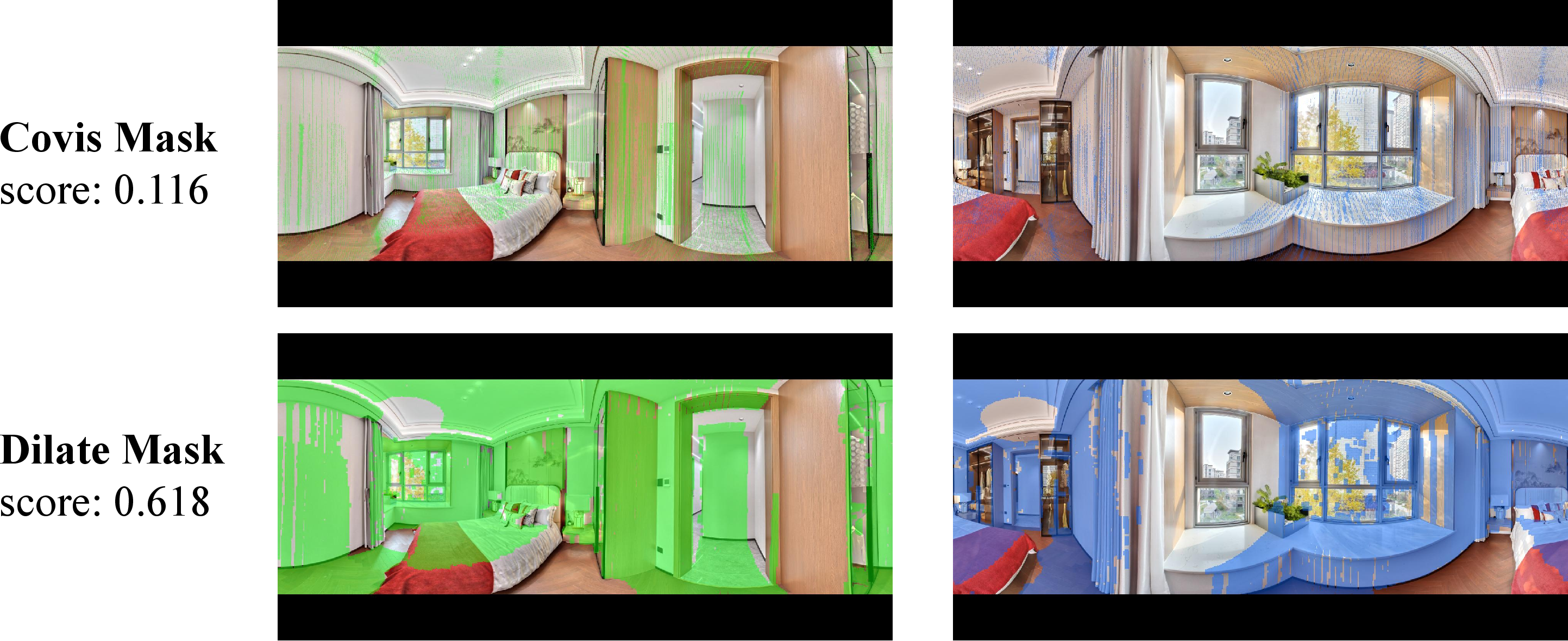 Figure 9: Visualization of Masks Computed from Depth and Pose for Covisibility Scores. We also dilate LiDAR-warped masks to alleviate sparsity and align real-synthetic score distribution.
