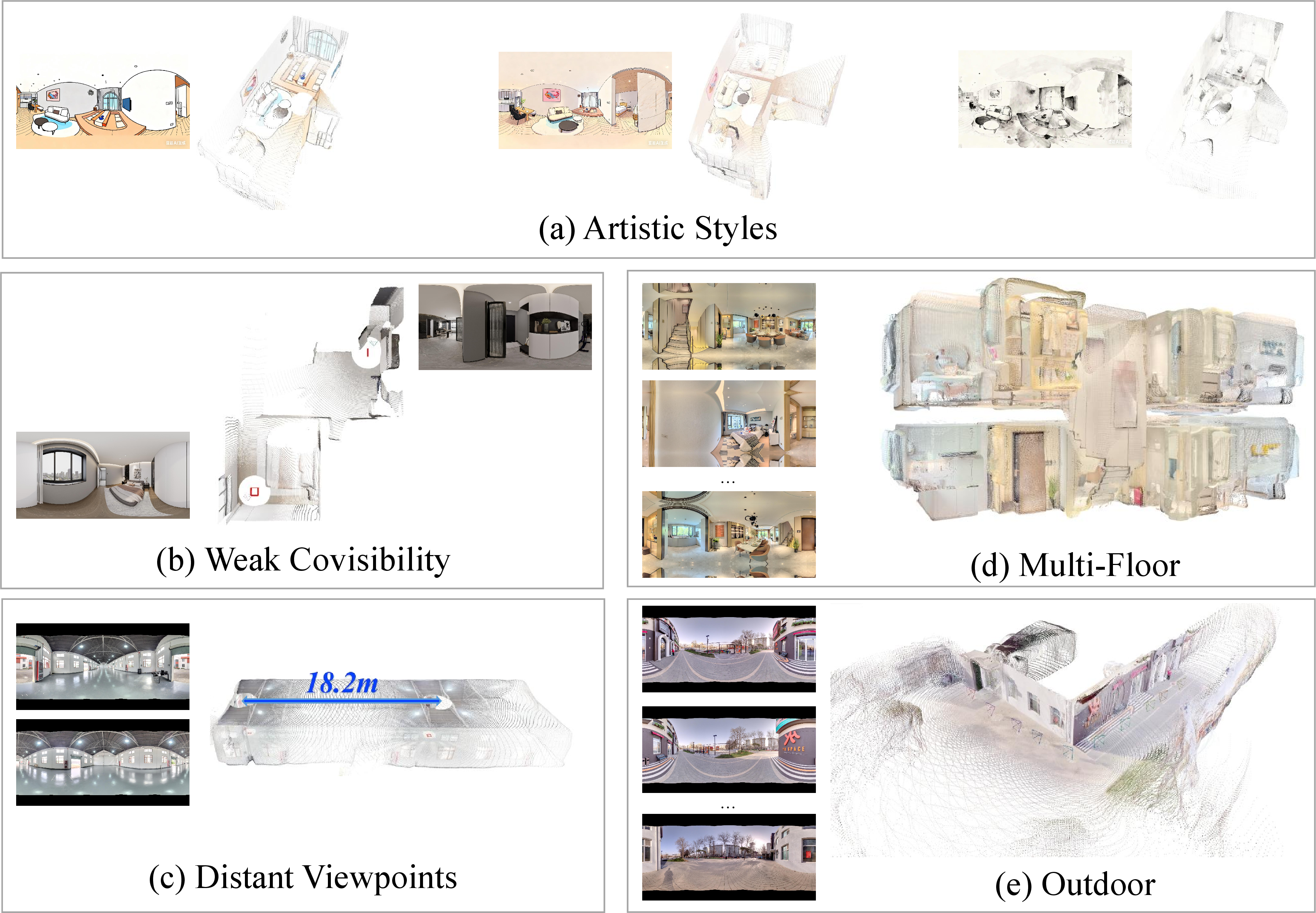 Figure 6: Visual Samples with Generalization Ability.