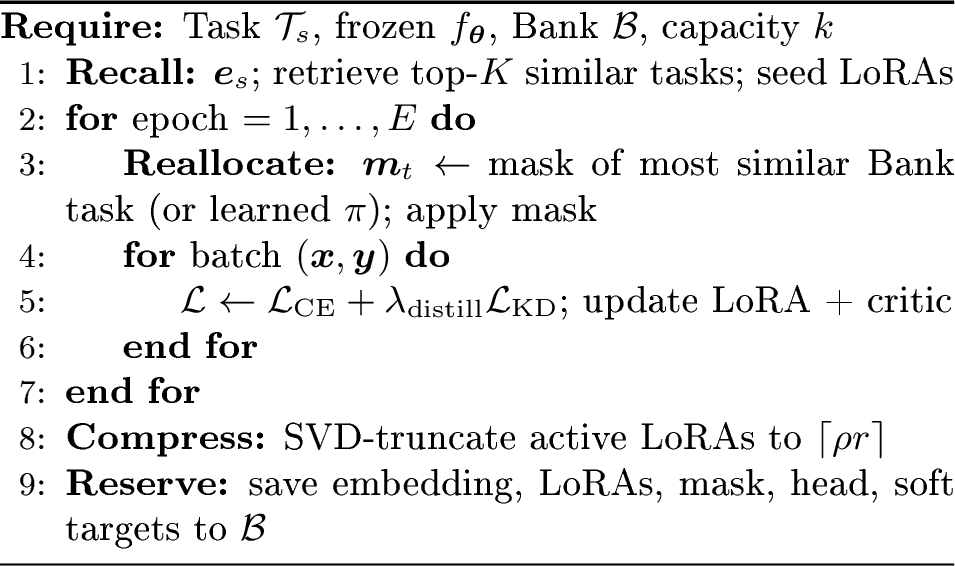 Figure 1: NSR Training Loop (per task)