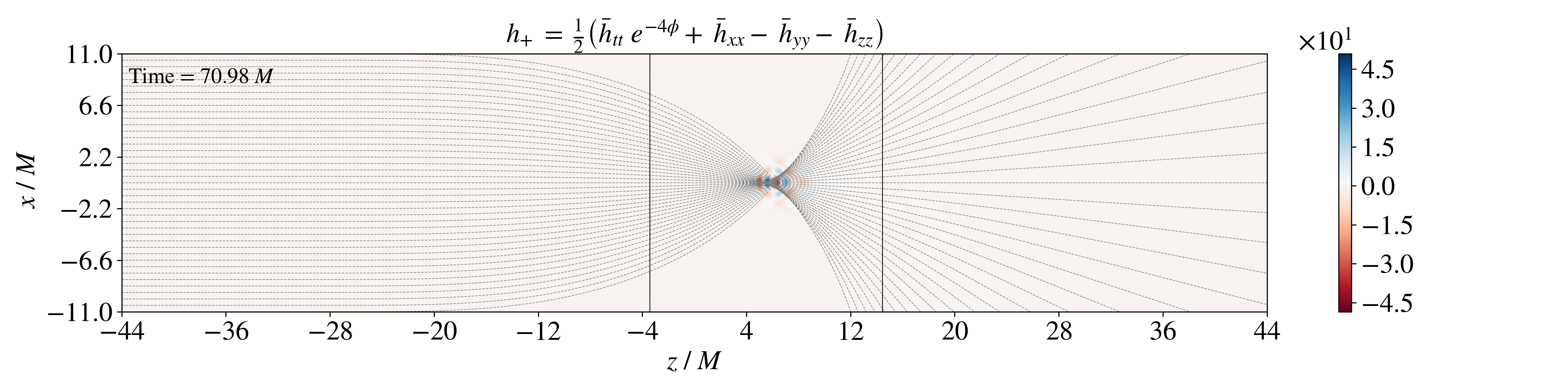 fig: c
