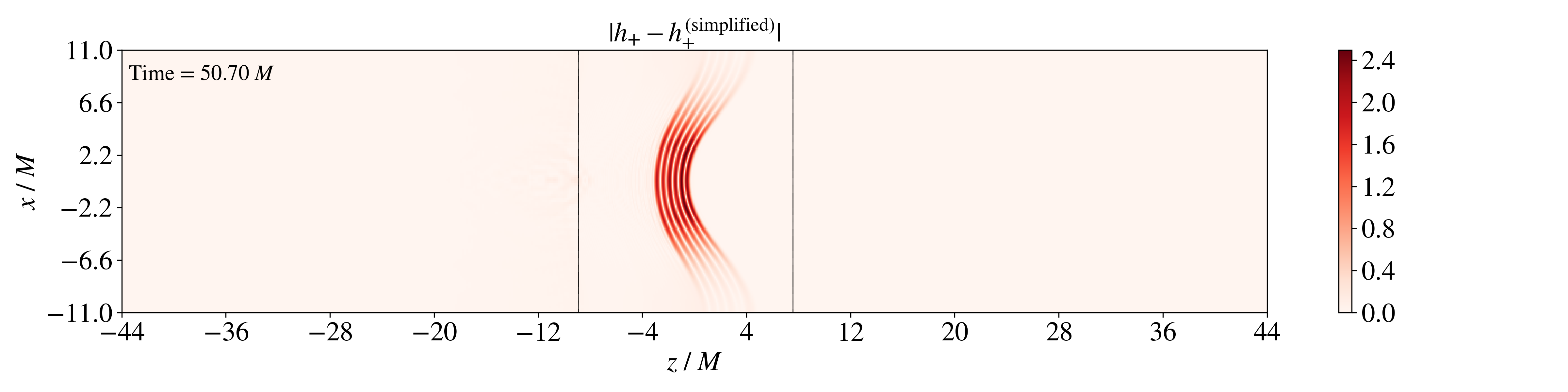 fig: b