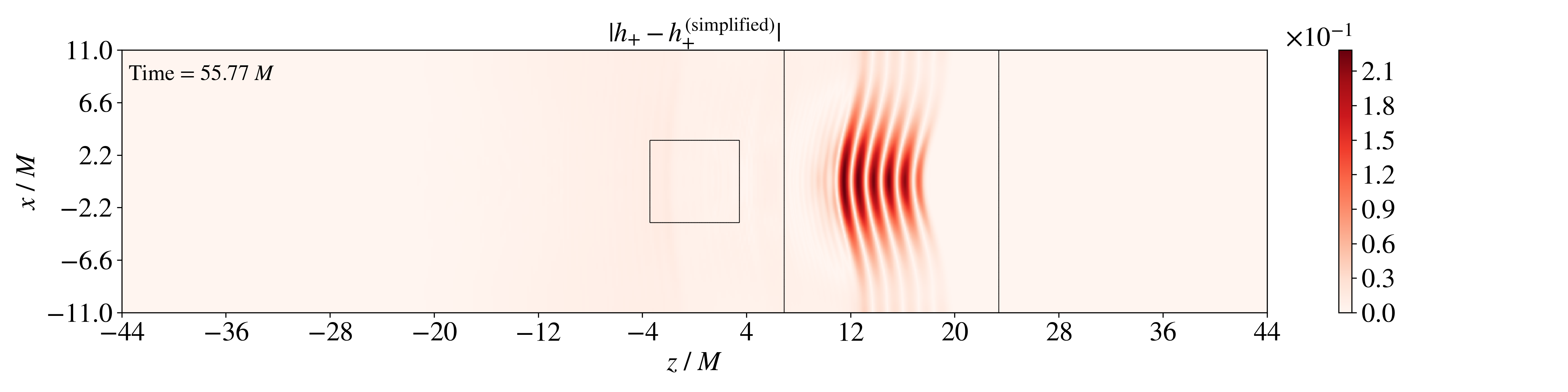 fig: c