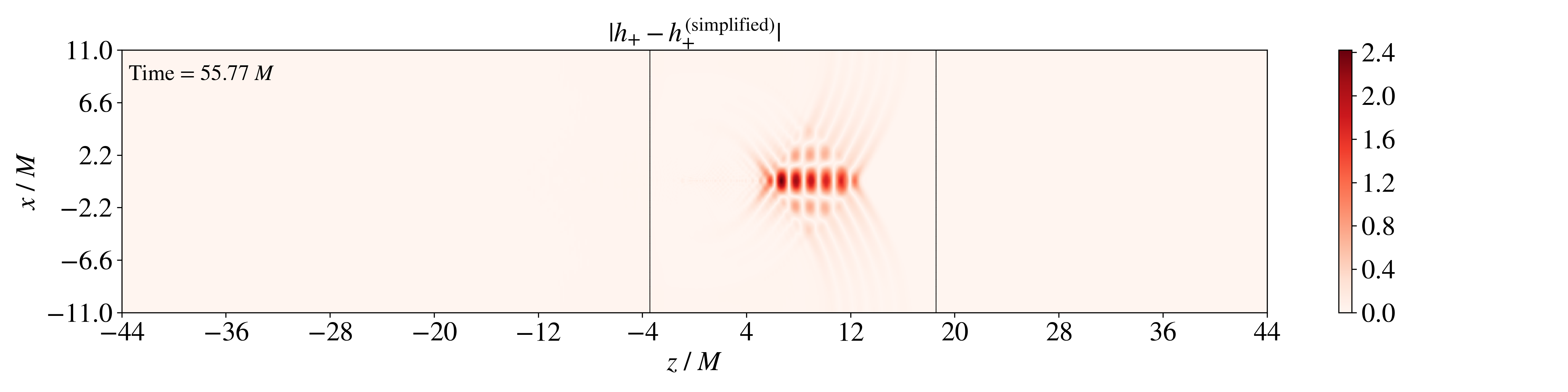 fig: c