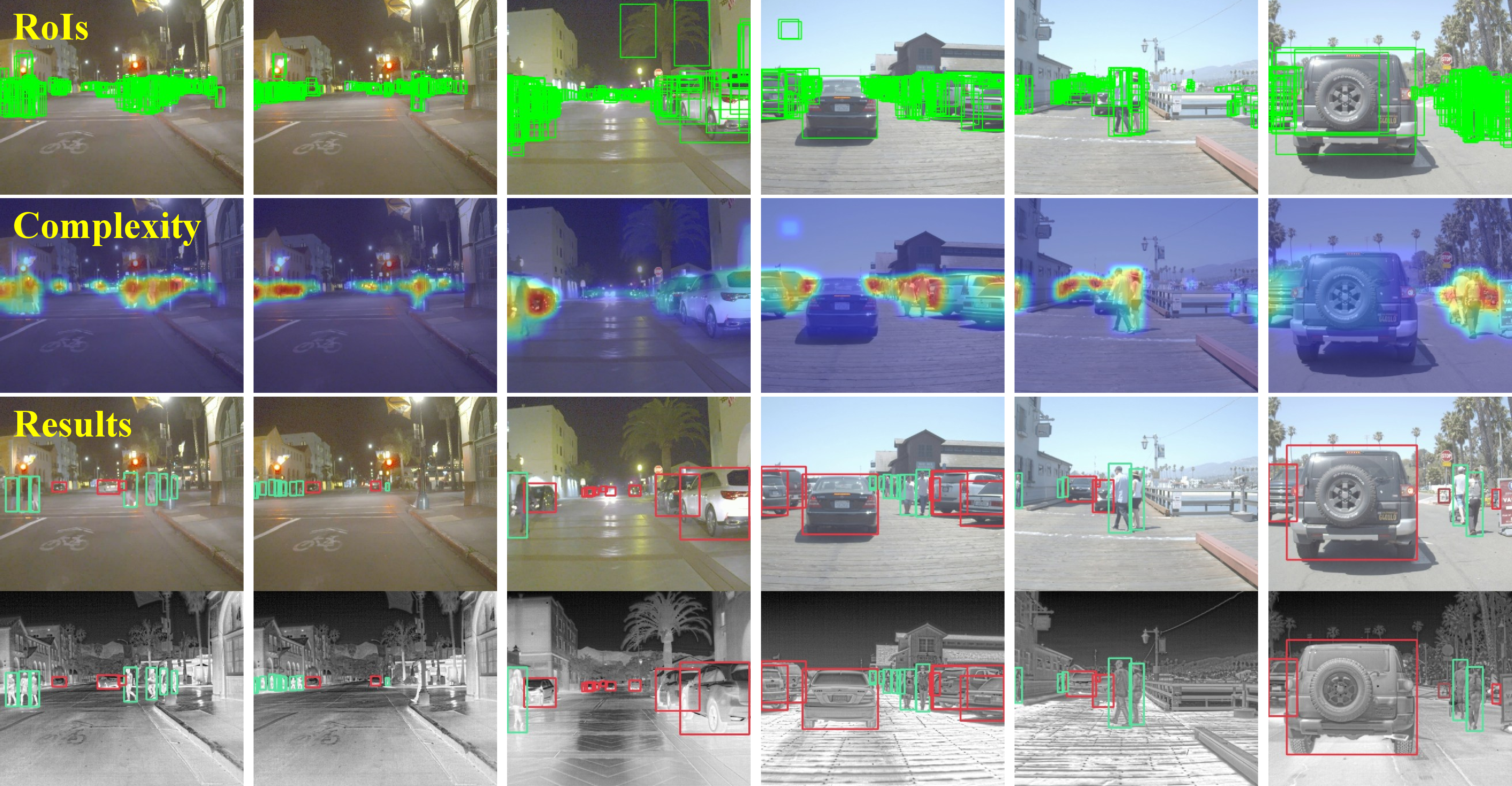 Figure 10: Qualitative detection results on FLIR dataset. Due to the poor imaging quality in RGB images of the FLIR dataset, the proposals obtained from the RGB are a bit more than those of other datasets.
