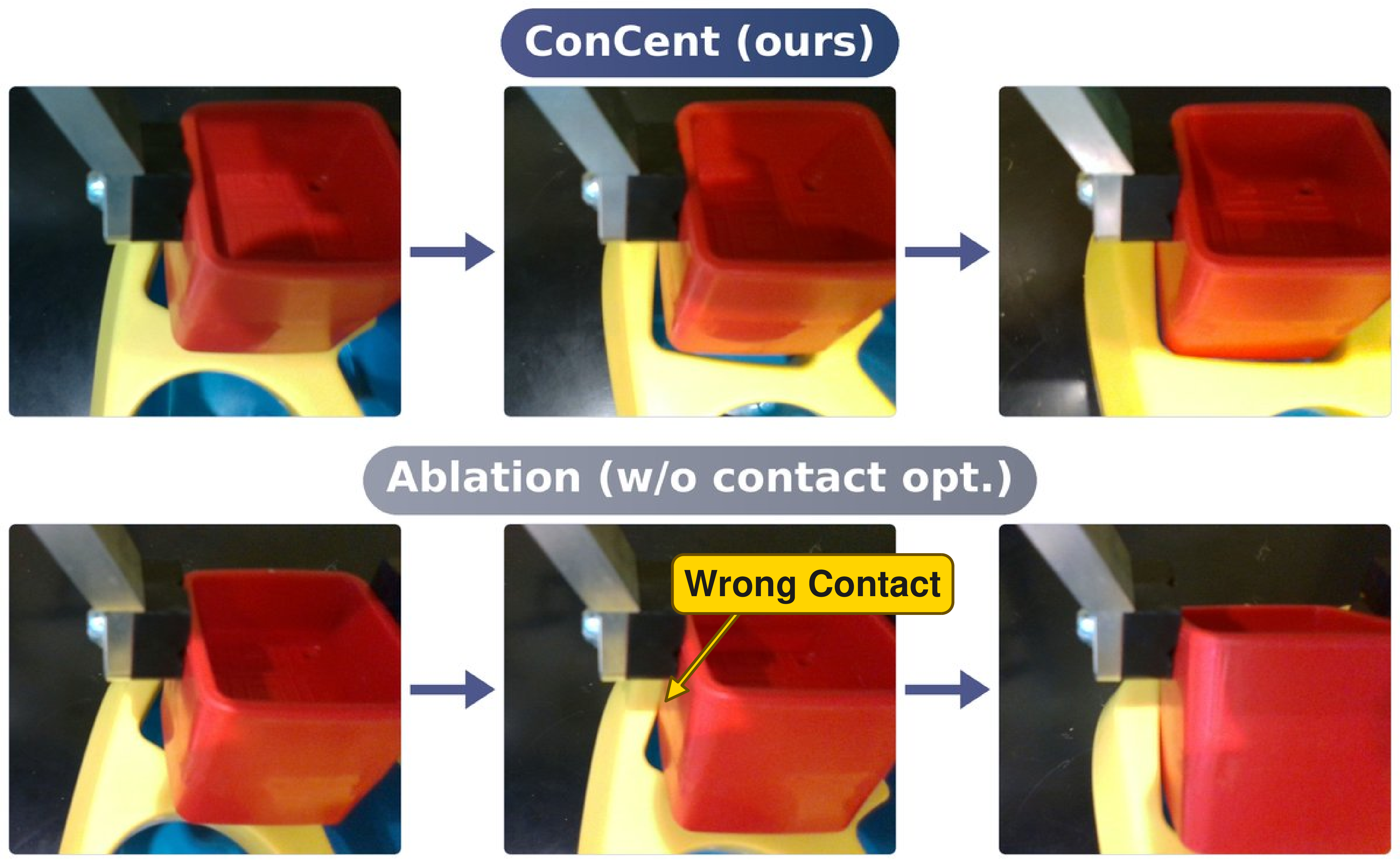 Figure 3: In-hand view during insertion (wrist camera). Top (ConCent): the block stays aligned and slides in. Bottom (w/o contact optimization): a Wrong Contact knocks the in-hand pose off and the block jams against the rim.