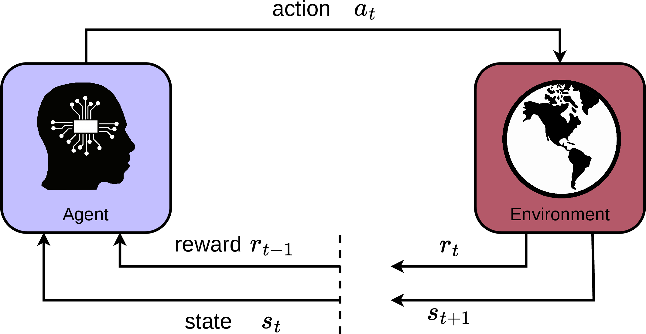 Figure 1: The agent-environment interaction in RL.