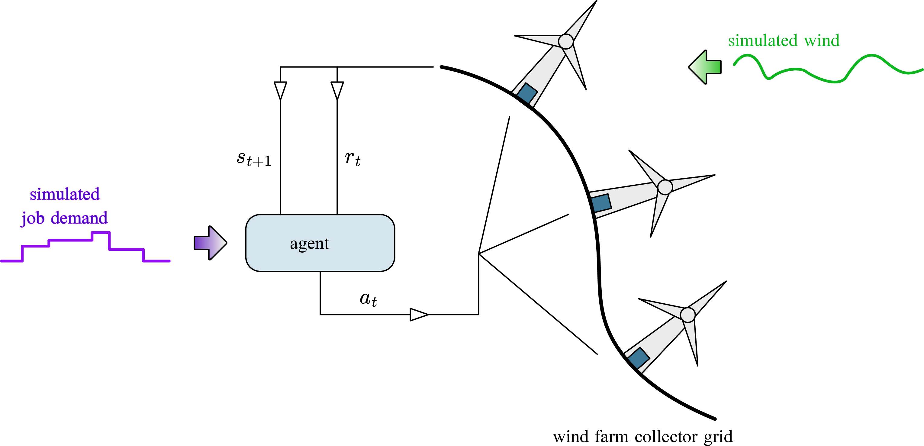 Figure 2: Simulation environment.