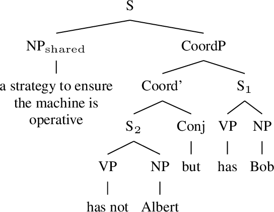 Figure 3: Right Node Raising. Note that traces in VP are omitted for simplicity, same reasoning for the explosion of the complex NP "a strategy to ensure". Cartographic analysis provided in Appendix A.