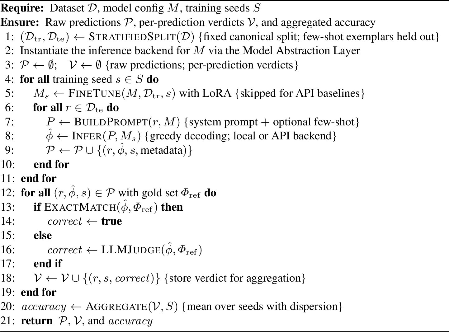 Figure 16: Translation and Evaluation