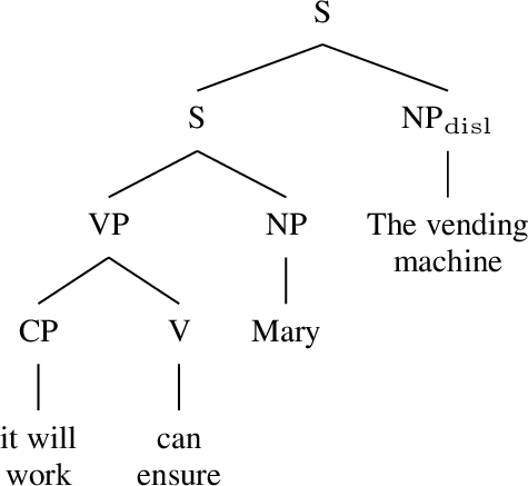 Figure 2: Left Dislocation. Cartographic analysis provided in Appendix A.