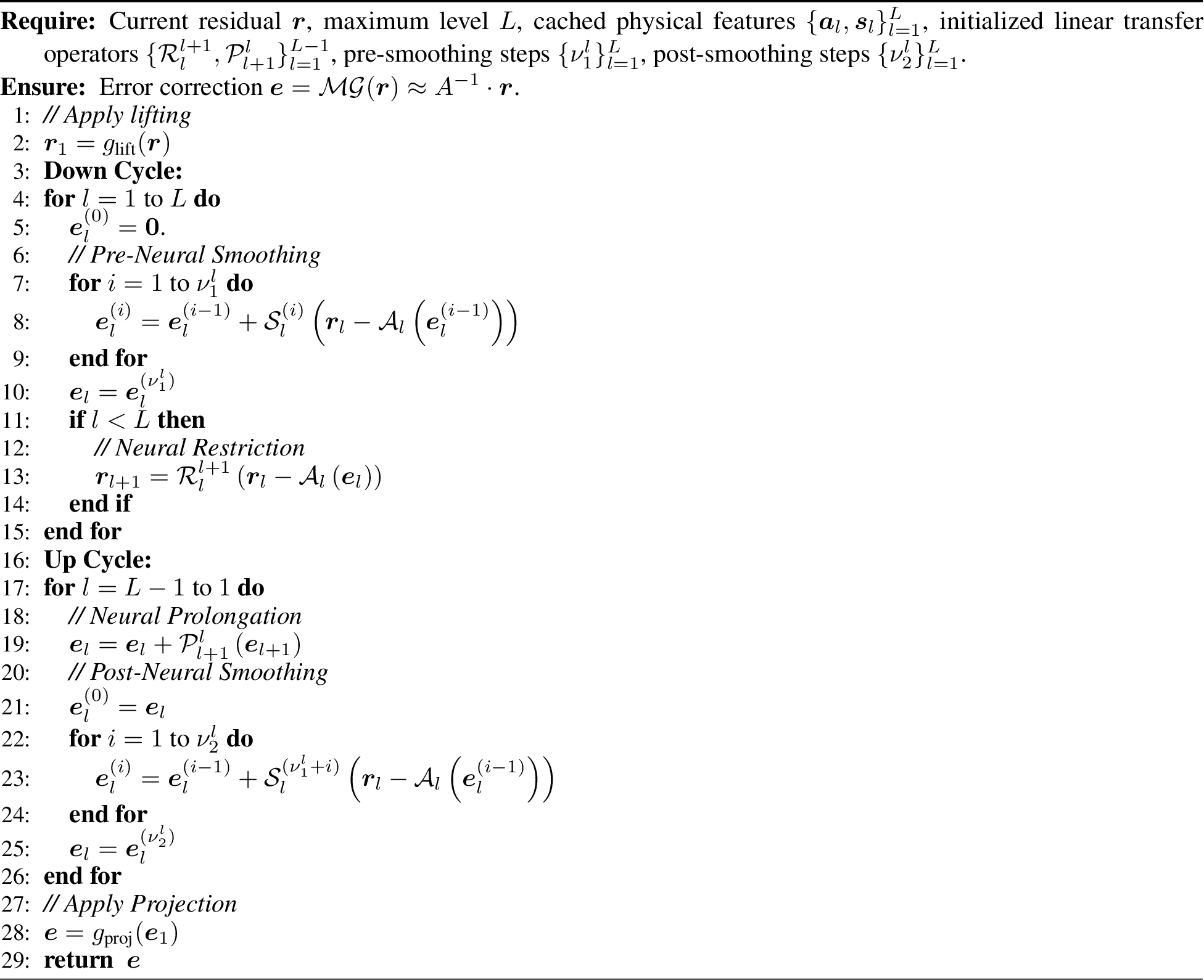 Figure 2: McMg Learnable V-Cycle Solving