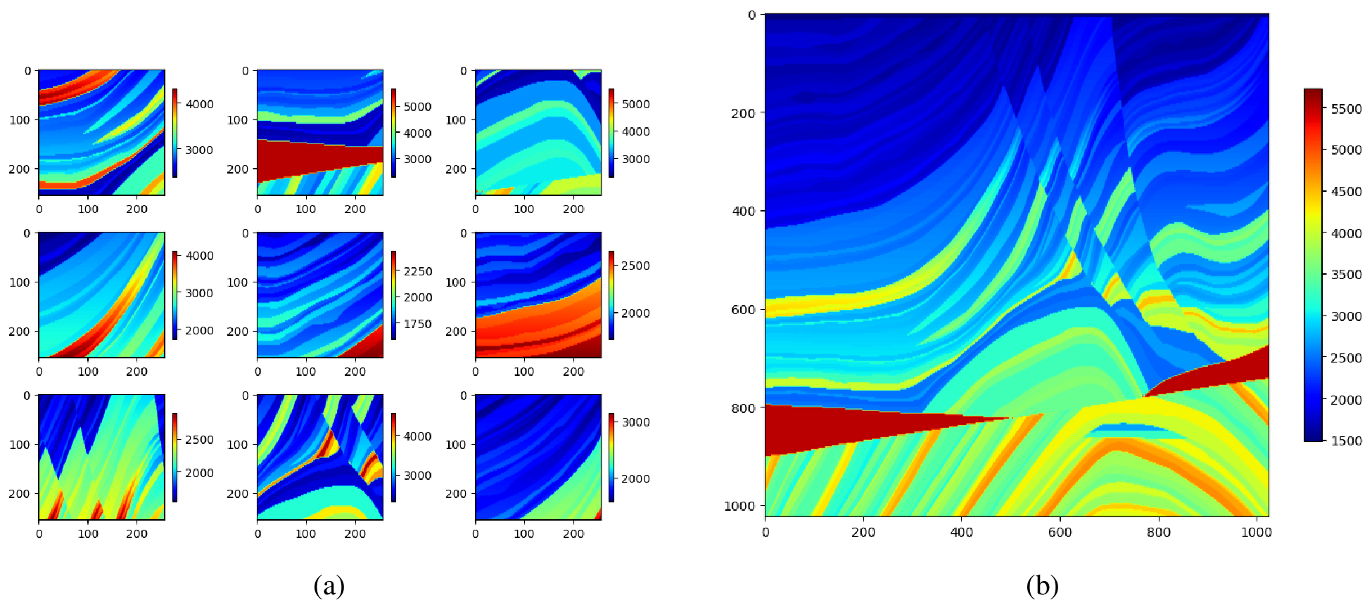 Figure 11: Velocity models used for generalization analysis: (a) a representative 256 \times 256 patch randomly cropped for training, and (b) the full 1024 \times 1024 Marmousi model used for testing.