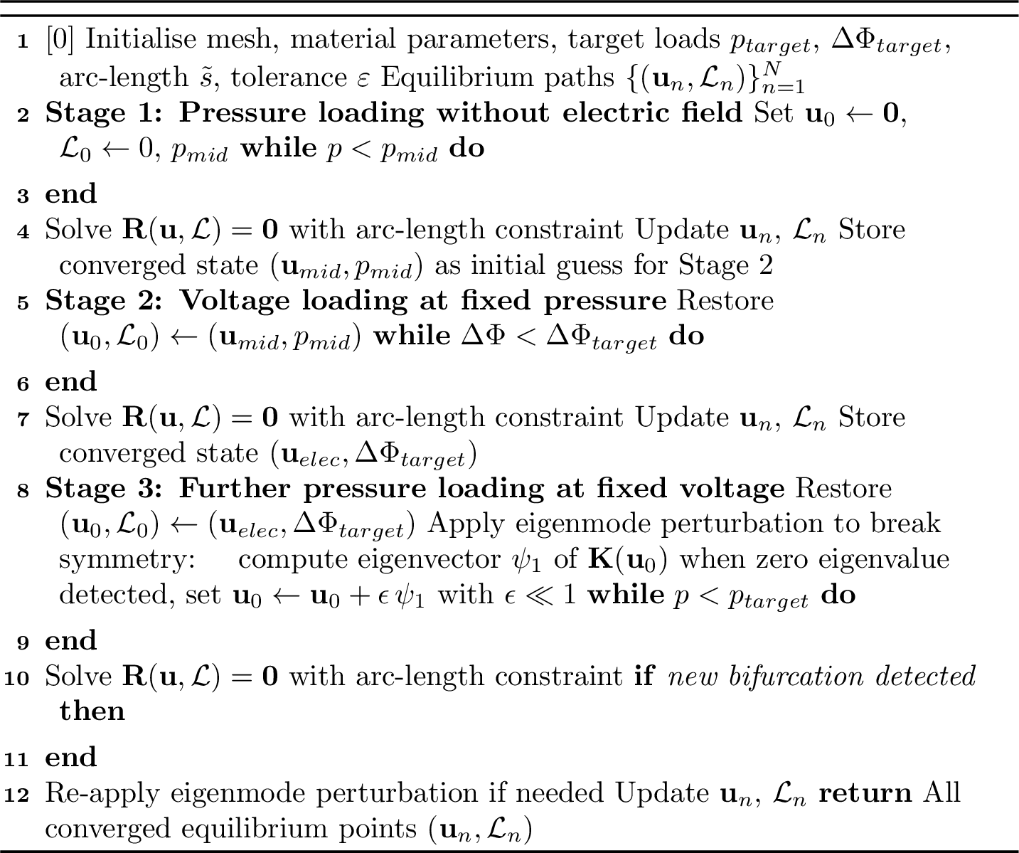 Figure 4: Staged arc-length porcedure with eigenmode perturbation for bifurcation tracking