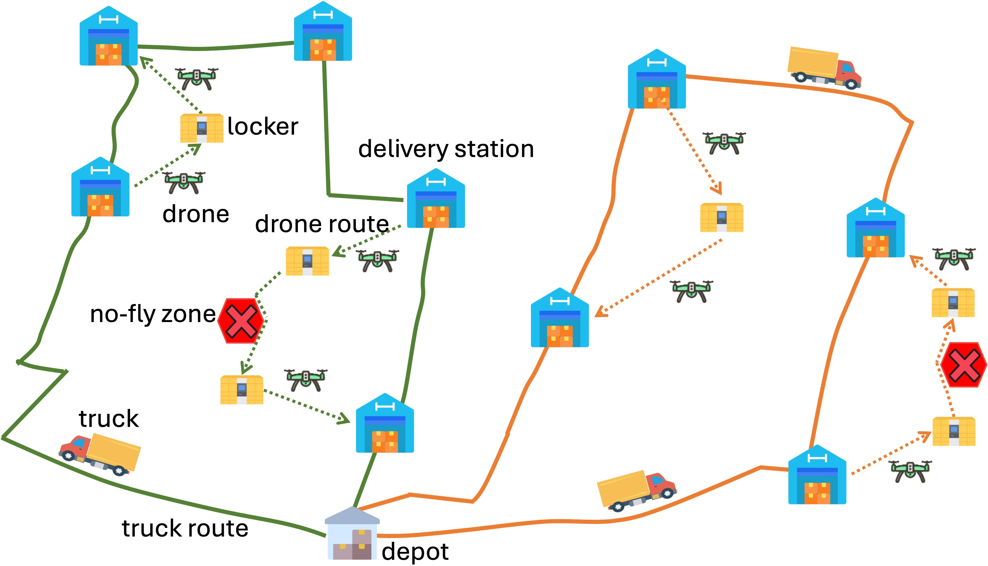 Figure 1: A sketch for LTDRP-PDNF.