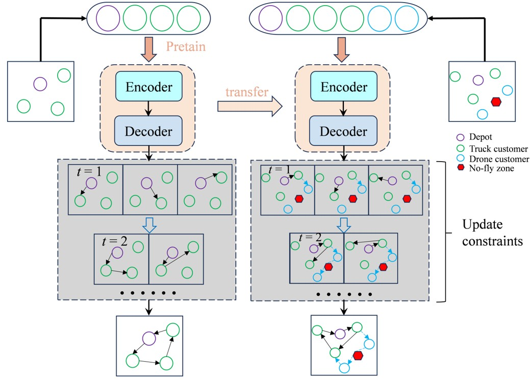 Figure 2: Overall structure