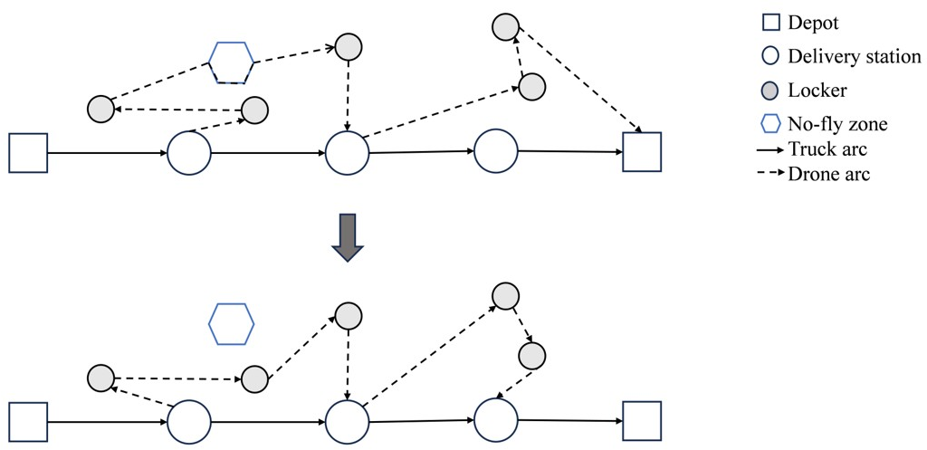 Figure 6: Optimization process of the drone route