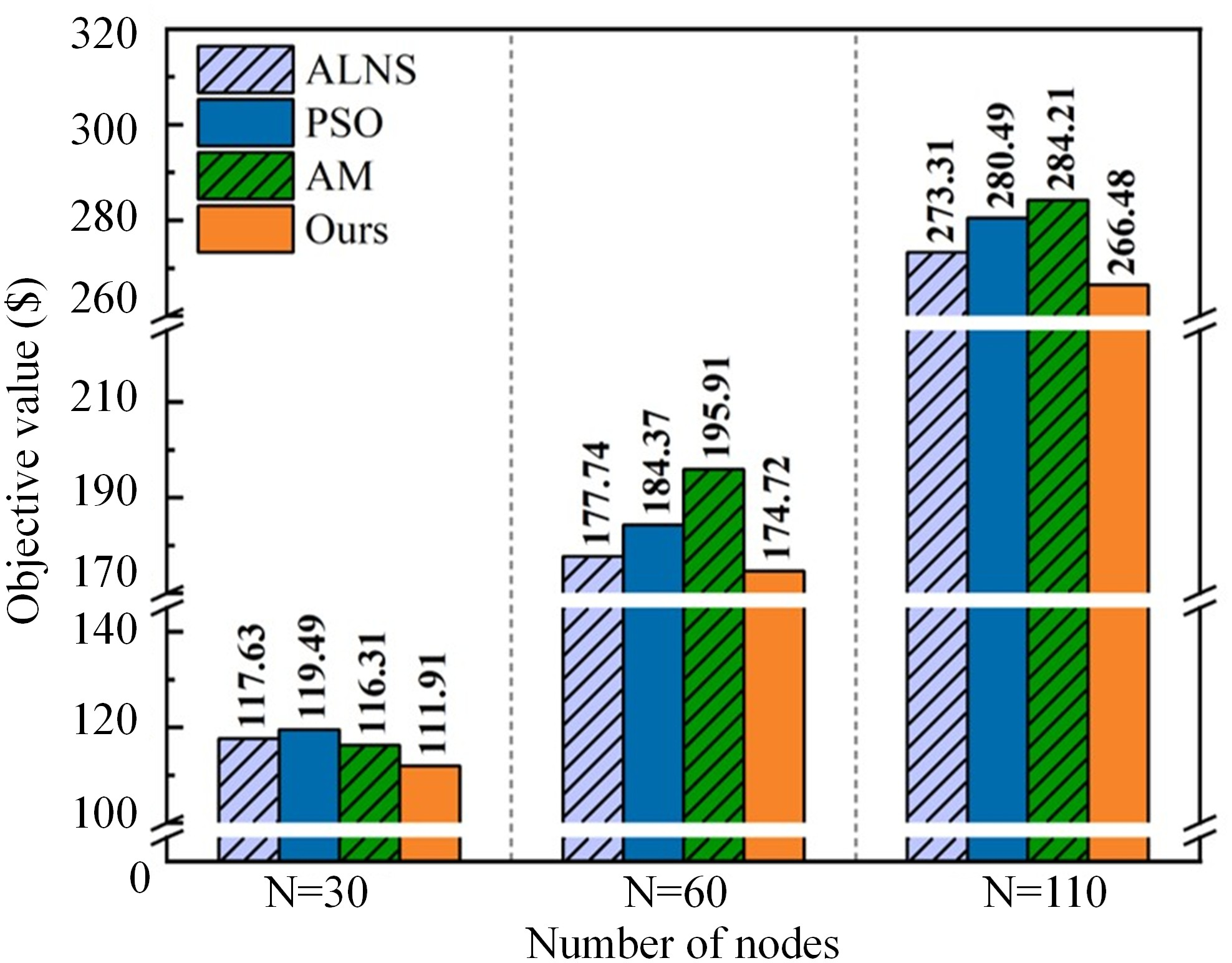 Figure 9: Generalization to different sizes