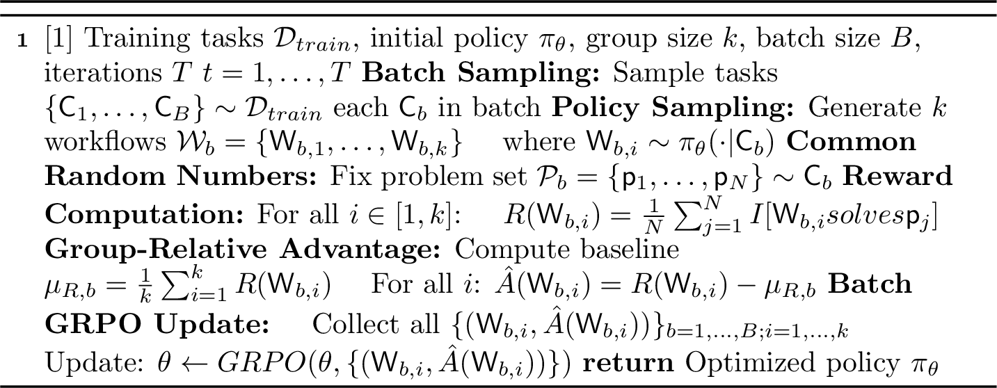 Figure 3: GRPO Optimization with CRN