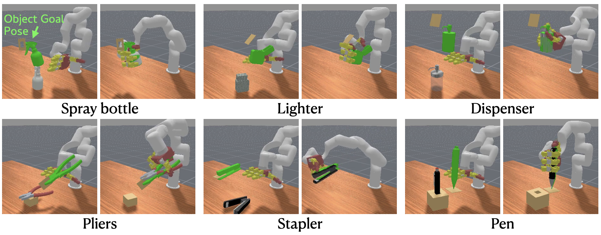 Figure 2: Visualization of DexCraft tasks. For each task, the initial frame is shown on the left and the target frame is on the right. We visualize target object positions with green object meshes (unobserved by the policy). Reference objects that the tools will interact with are placed relative to the goal. The robot hand is required to grasp the object, lift it to the target pose, and trigger the object’s articulated joint.