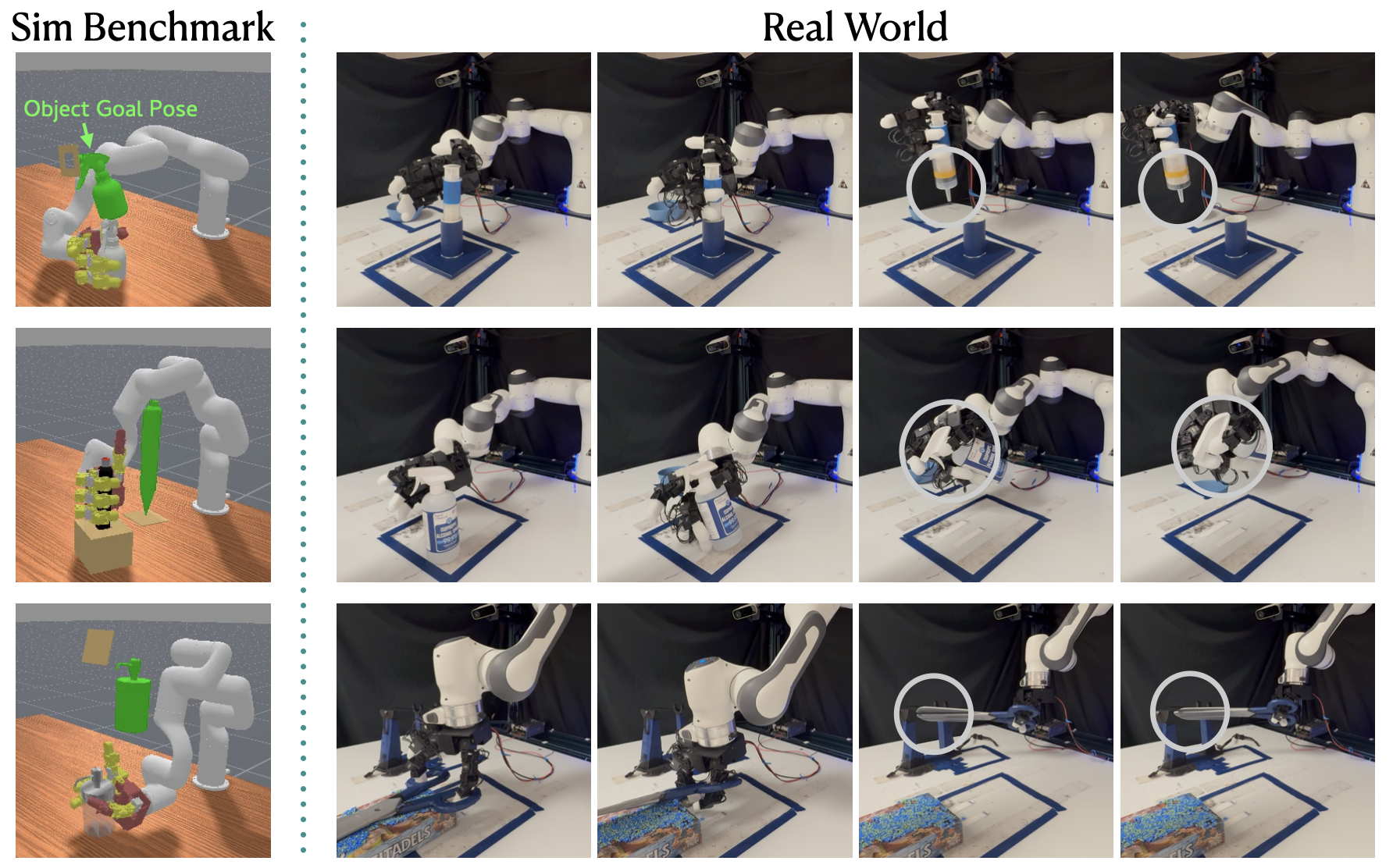 Figure 1: Left: Our simulation benchmark, DexCraft, with articulated tool use tasks. We visualize object goal poses with green object meshes. Right: With a real-world robot, our policy can perform highly dexterous tasks using proprioception and RGB-D perception as feedback. More videos are available on our project website.