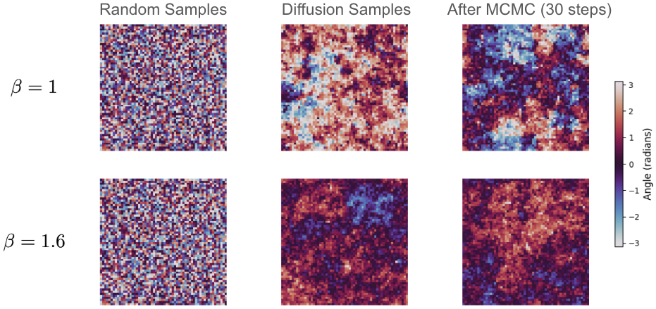 Figure 9: The figure shows samples produced after diffusion and then after 30 MCMC steps. The angles are represented by the colour bar on the right.