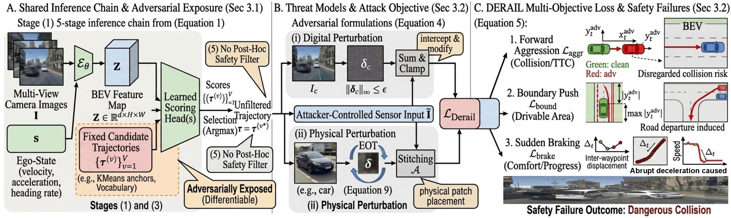 Figure 1: Overview of the Derail framework, targeting generative E2E AD systems.