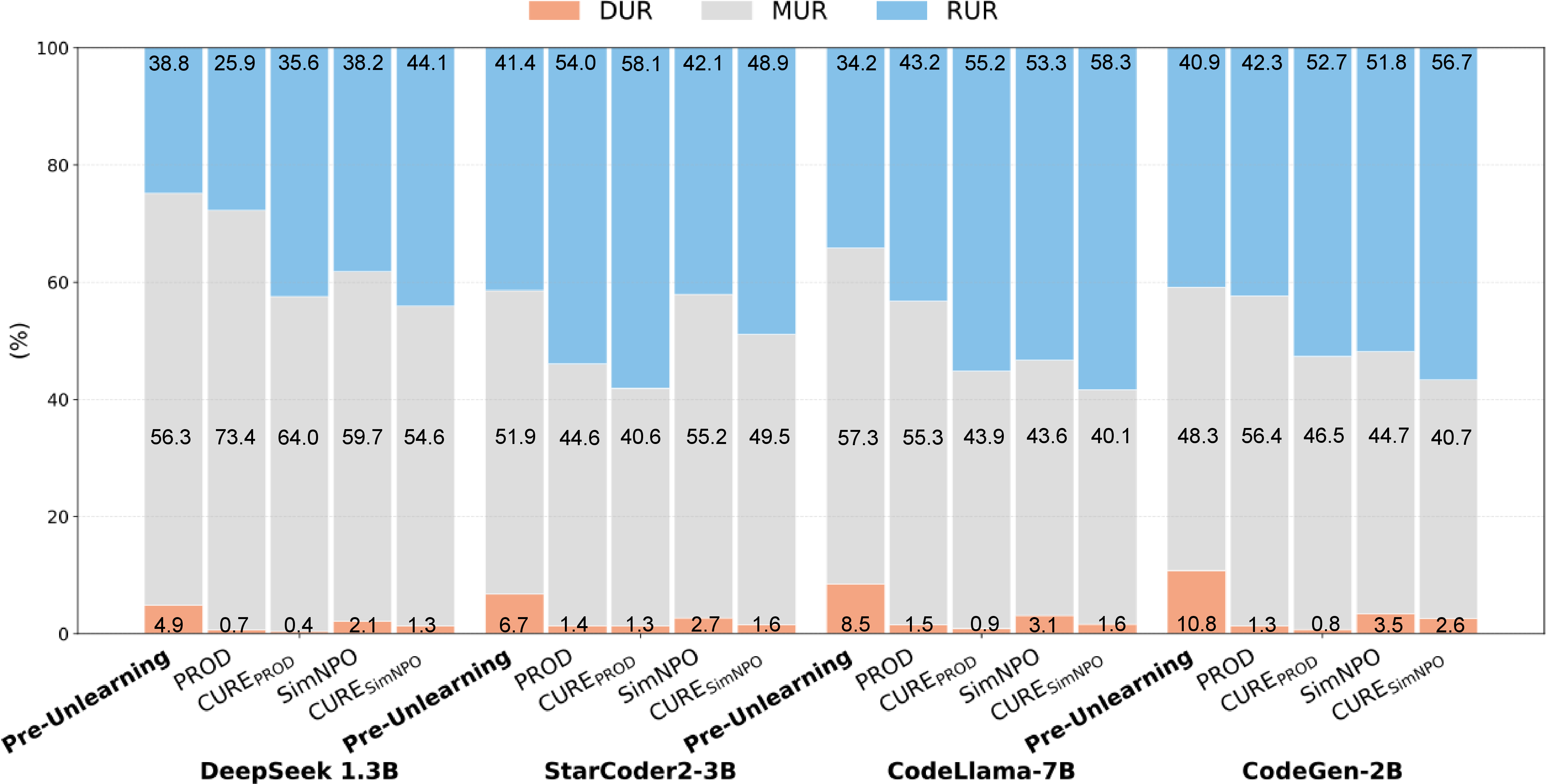 Figure 2: Generation Behavior Distribution on Up-to-date Contexts \mathcal{D}_{\text{test}}.