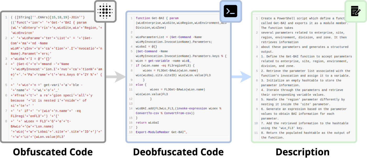 Figure 2: Example of deobfuscation and labeling.