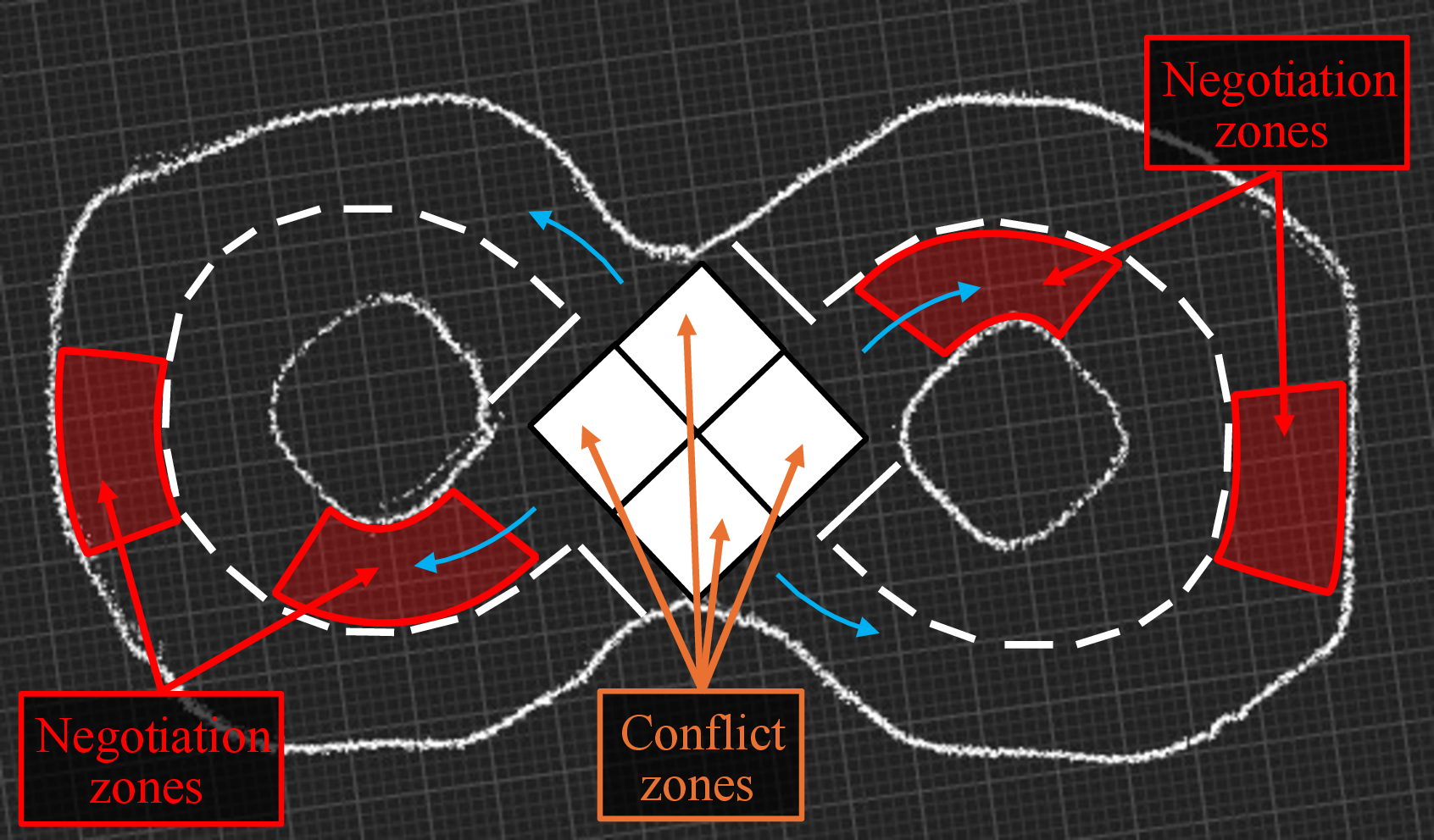 Figure 4: Screenshot of the map with highlighted negotiation and conflict zones.