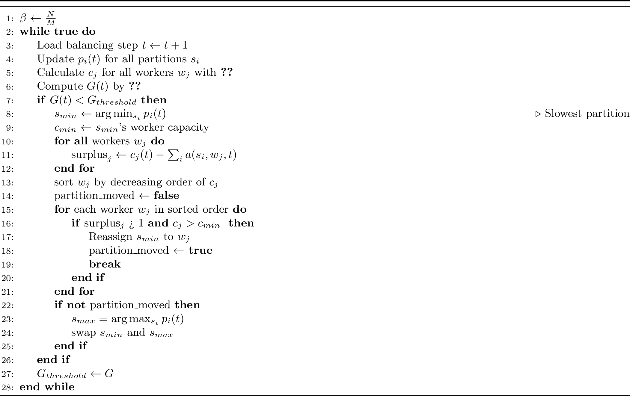 Figure 4: Load-balancing Algorithm
