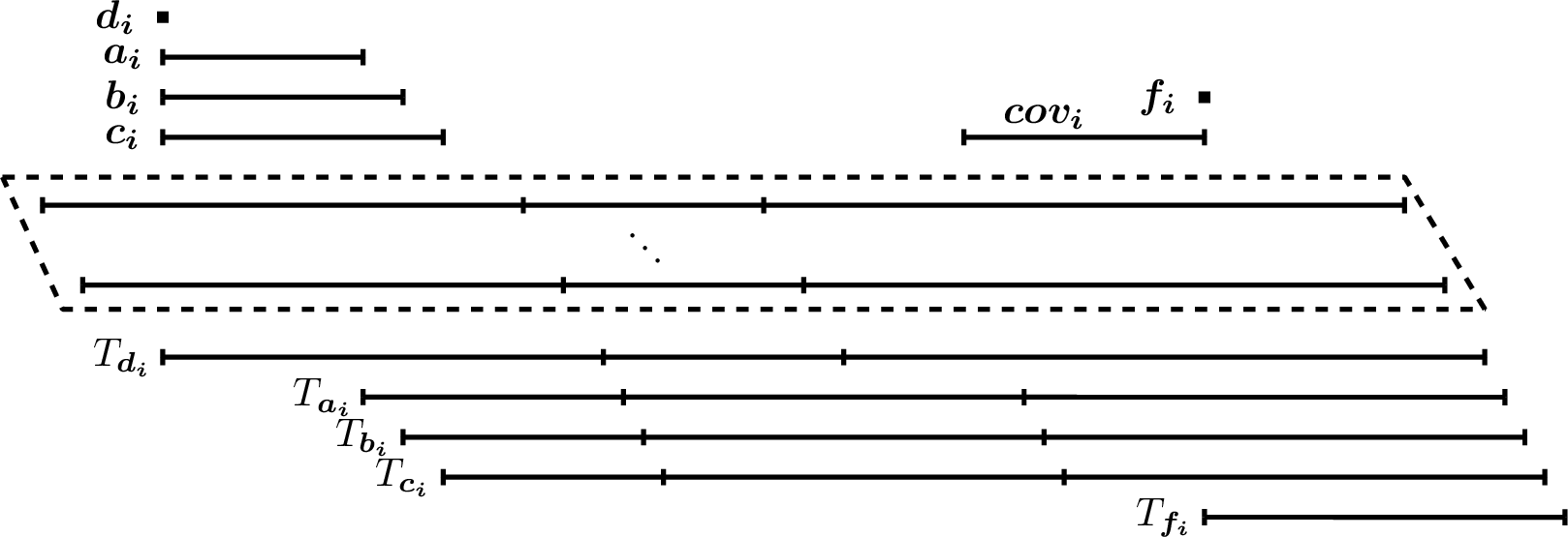 Figure 7: The covering gadget COV[i]. For drawing purposes, the proportions of the intervals were changed. Nevertheless, the obtained interval graph is unchanged.
